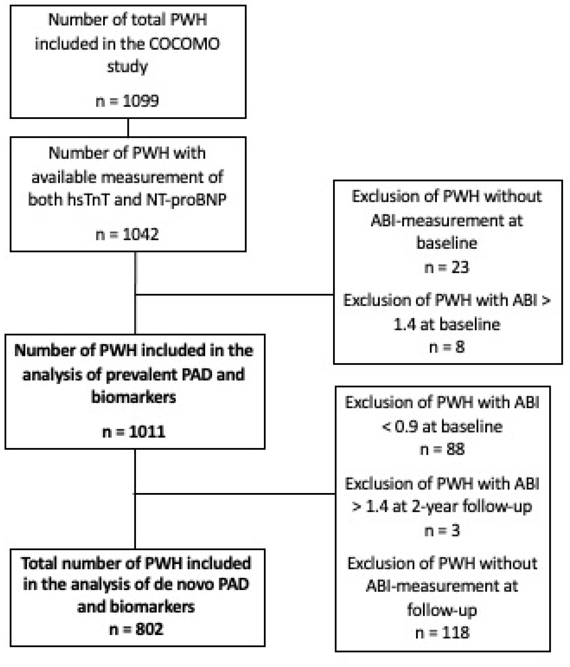 Biomolecules 15 00401 g001