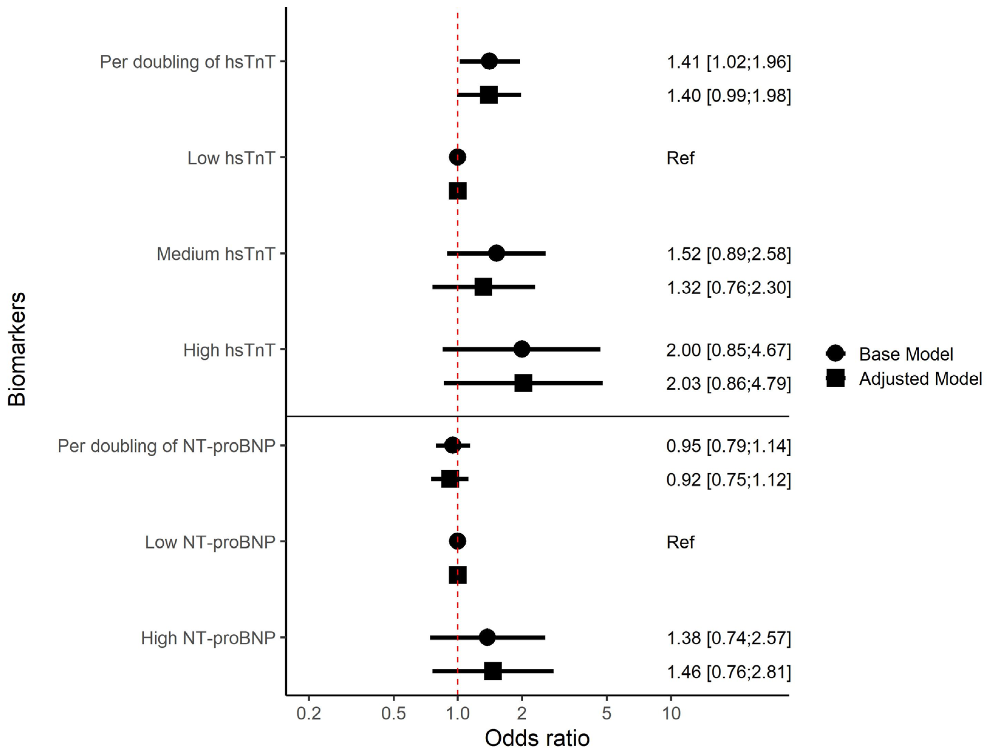 Biomolecules 15 00401 g002