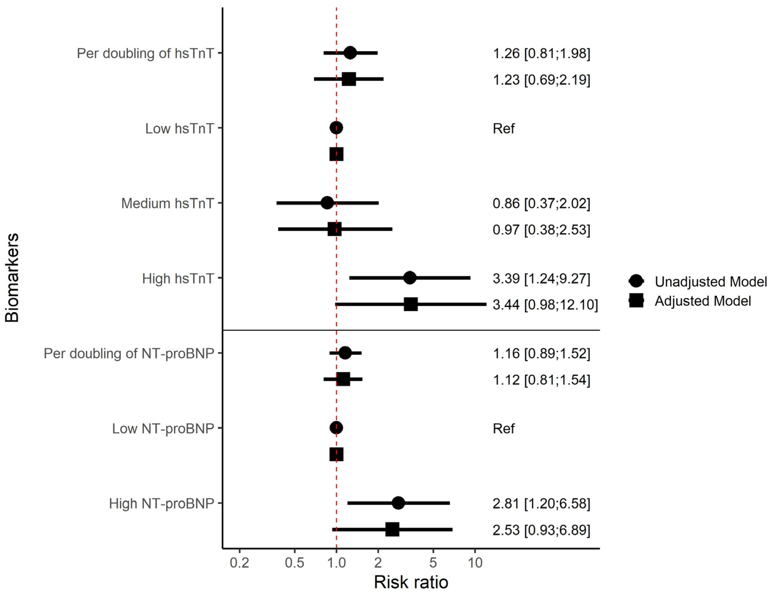 Biomolecules 15 00401 g003