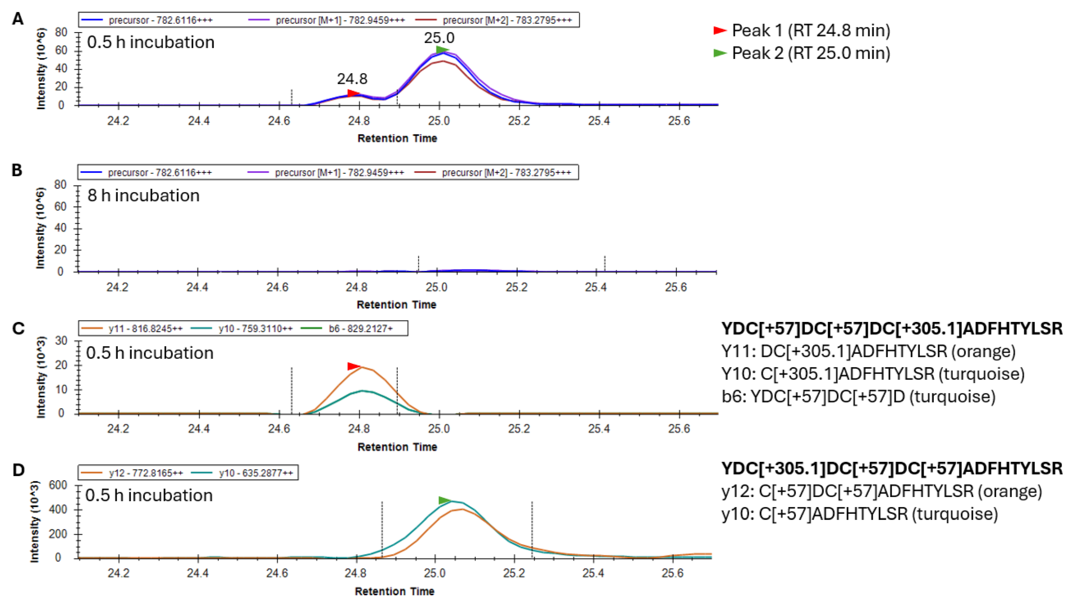 Biomolecules 15 00402 g004