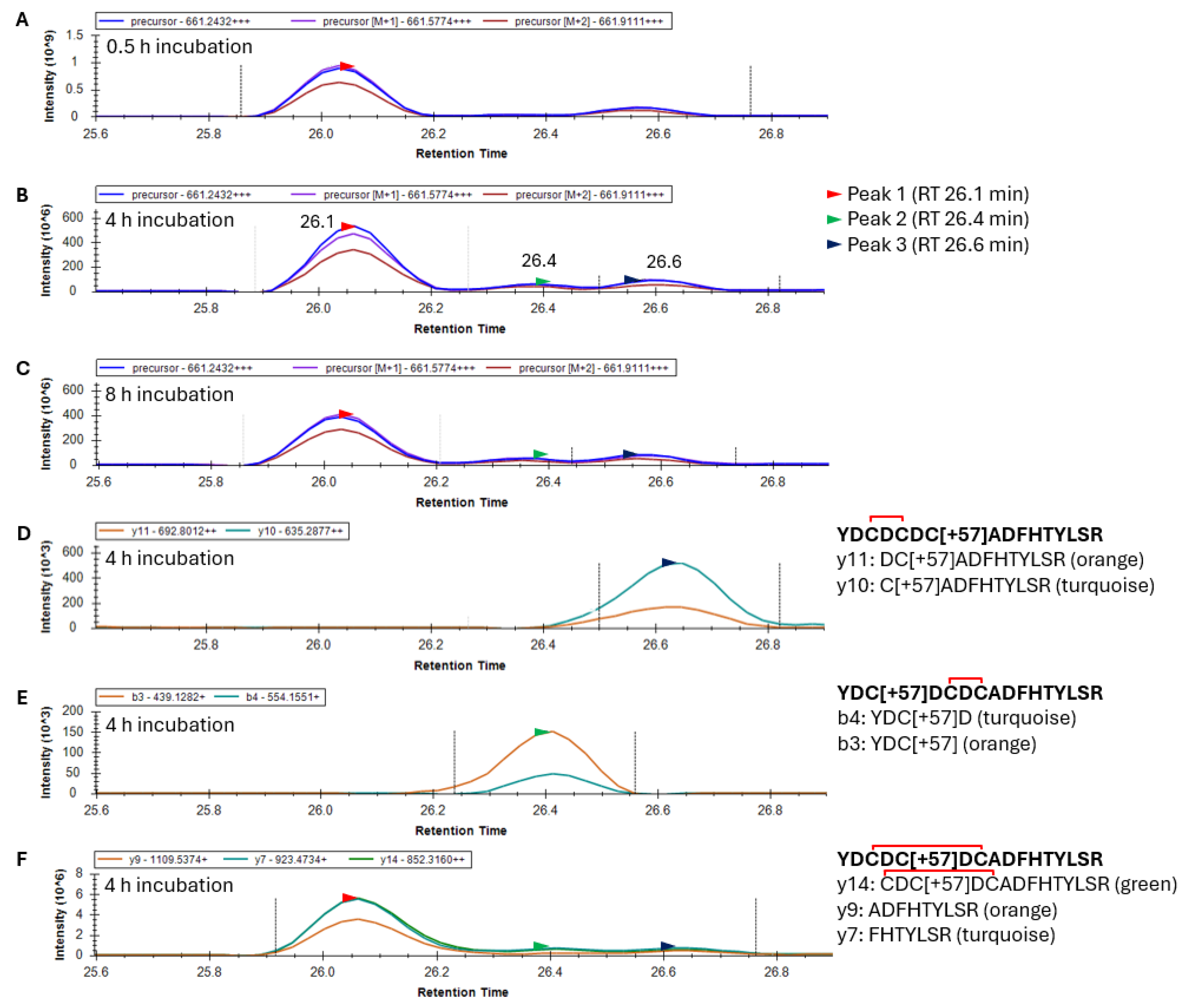 Biomolecules 15 00402 g005