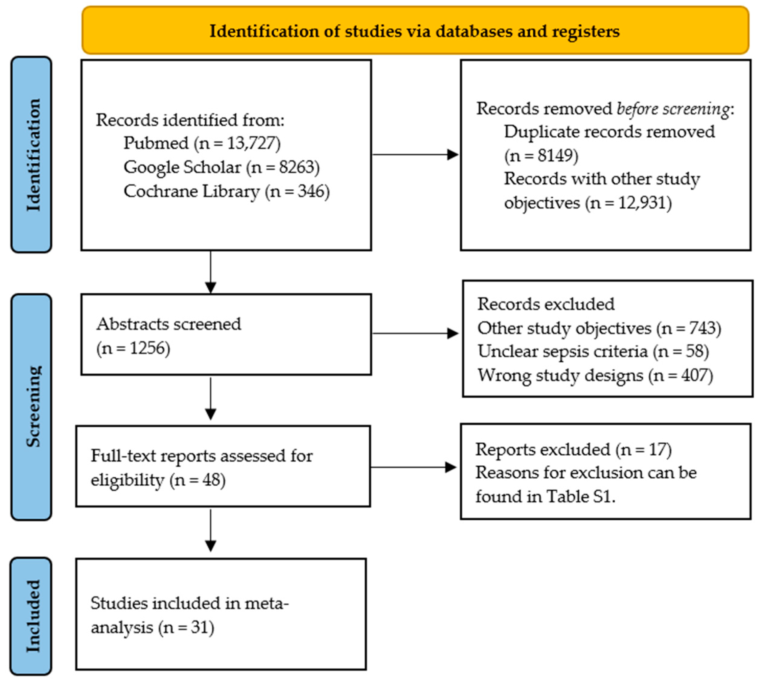 Biomolecules 15 00407 g001 Biomolecules 15 00407 g001
