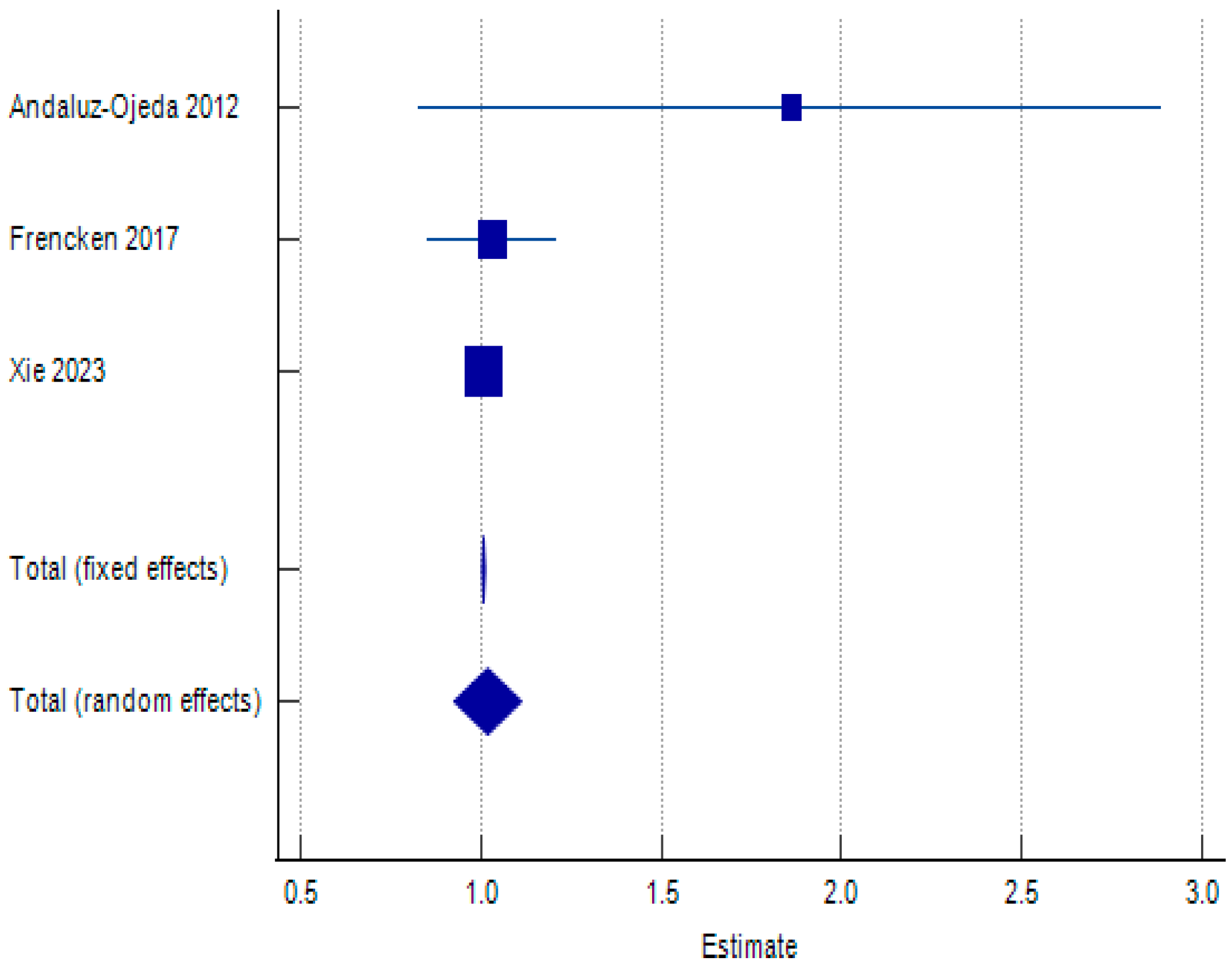 Biomolecules 15 00407 g003 Biomolecules 15 00407 g003
