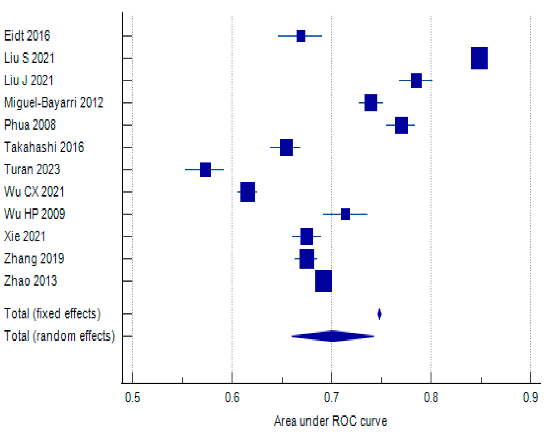 Biomolecules 15 00407 g004 Biomolecules 15 00407 g004