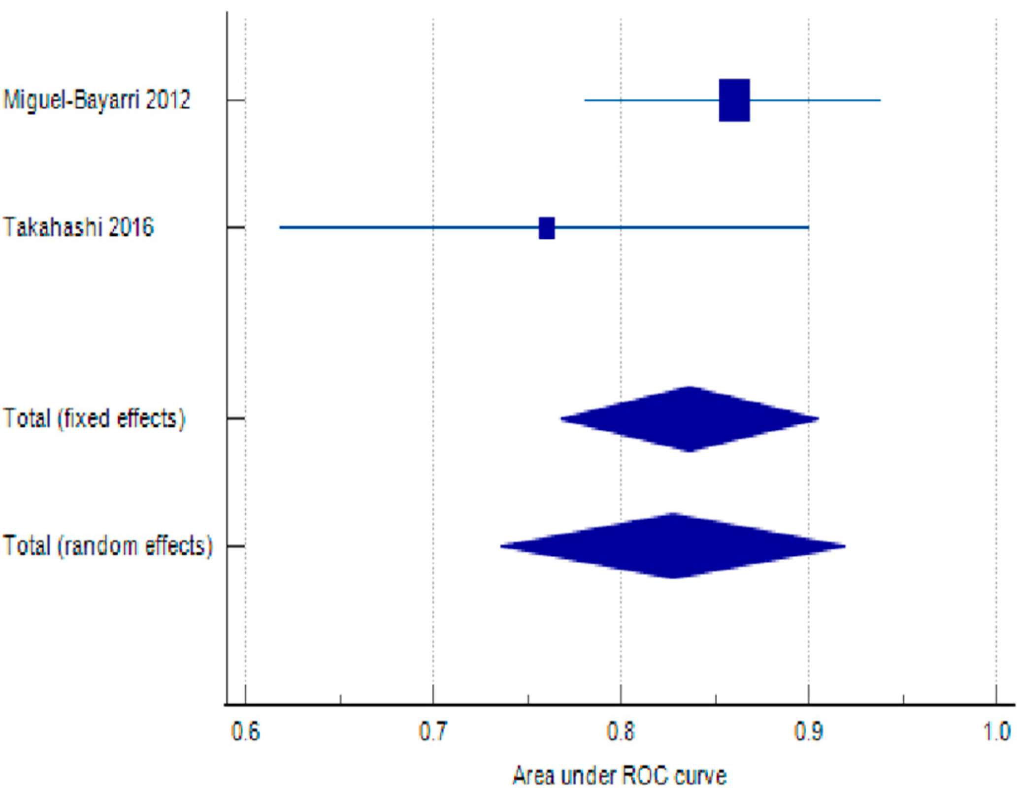 Biomolecules 15 00407 g005 Biomolecules 15 00407 g005