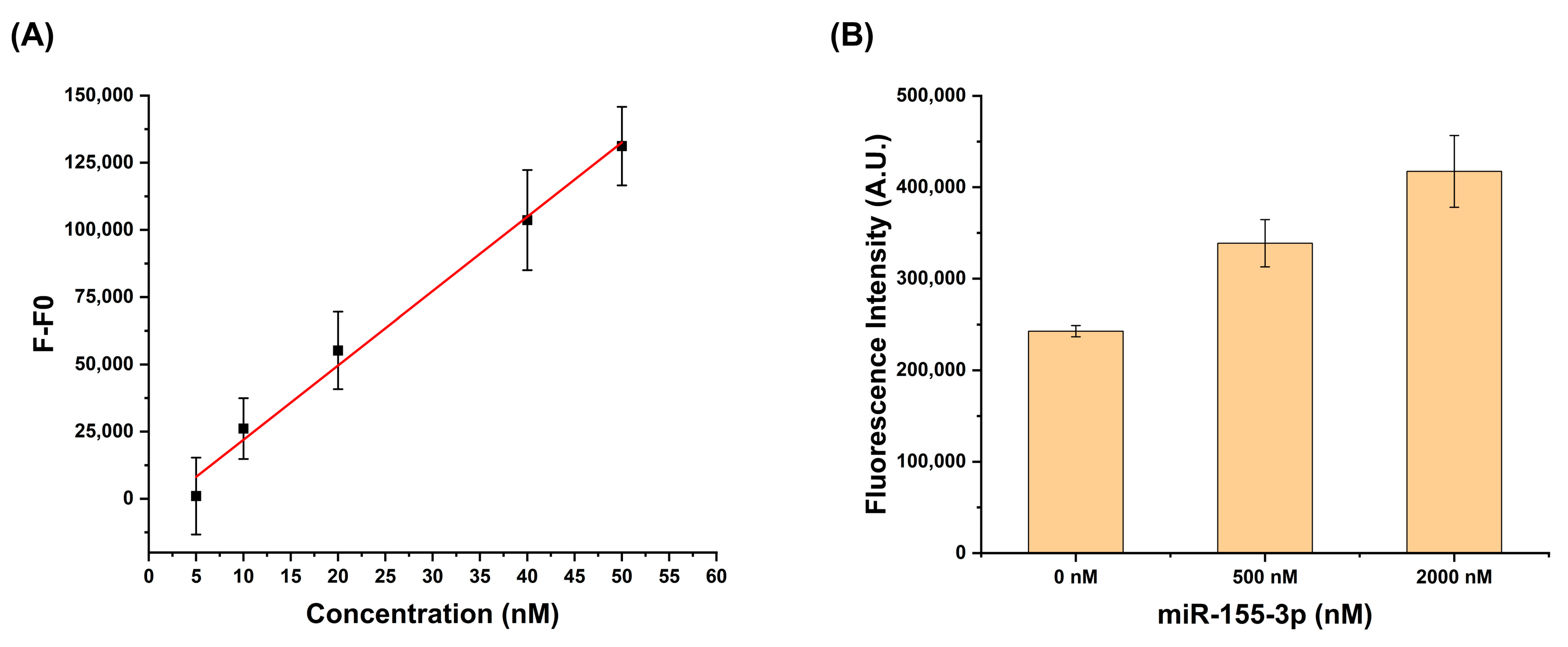 Biomolecules 15 00410 g005