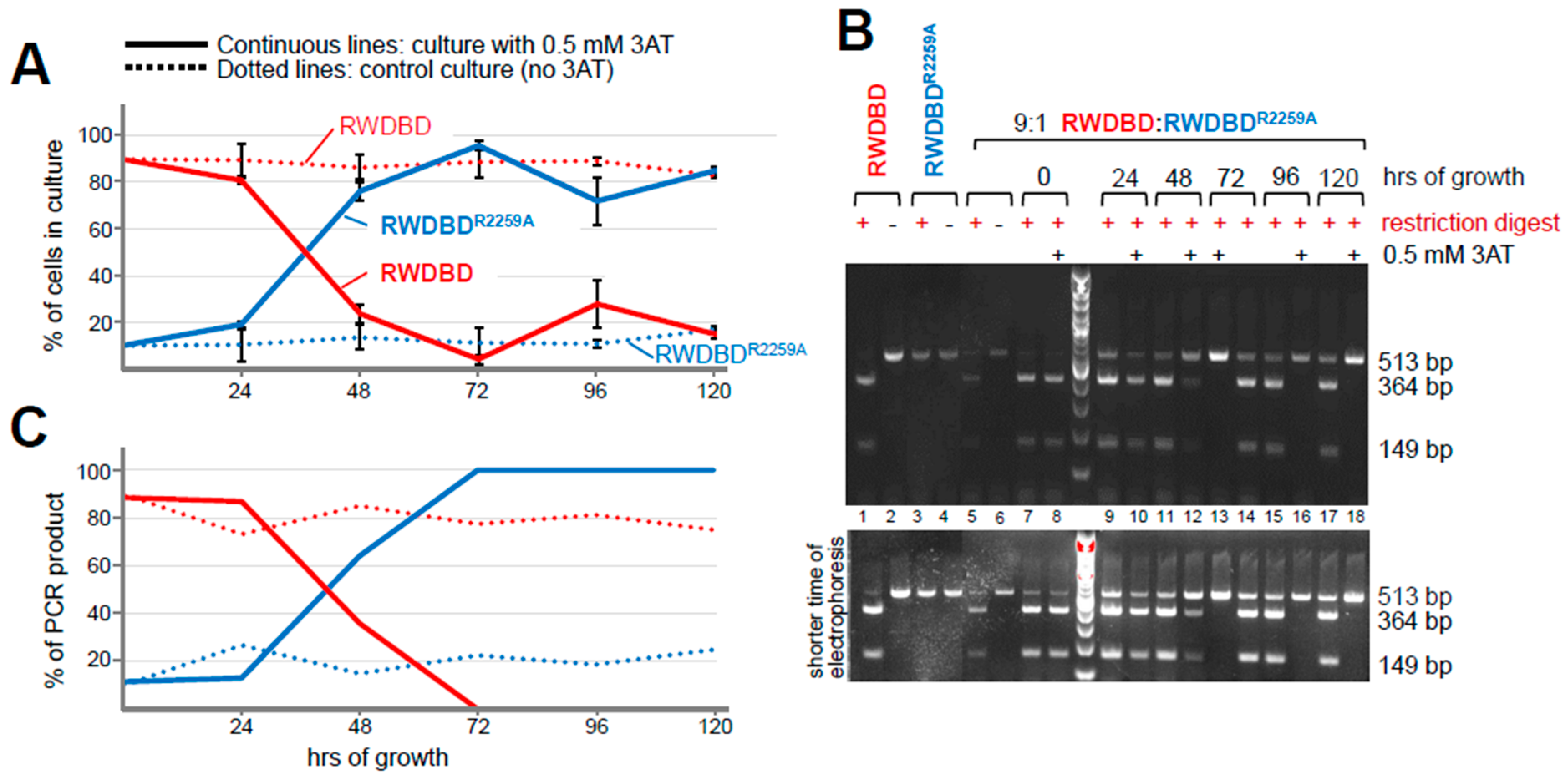 Biomolecules 15 00412 g005