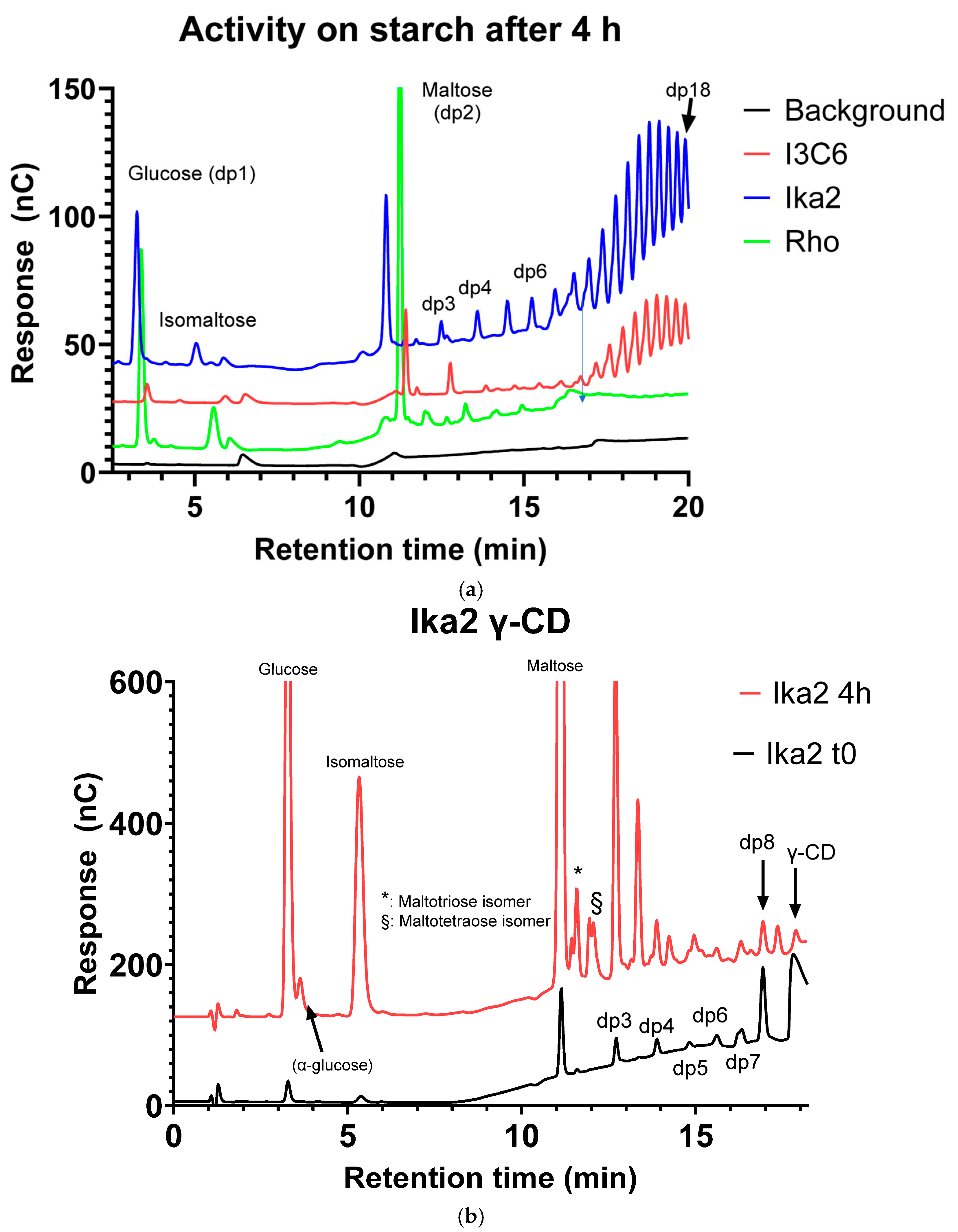 Biomolecules 15 00415 g003a