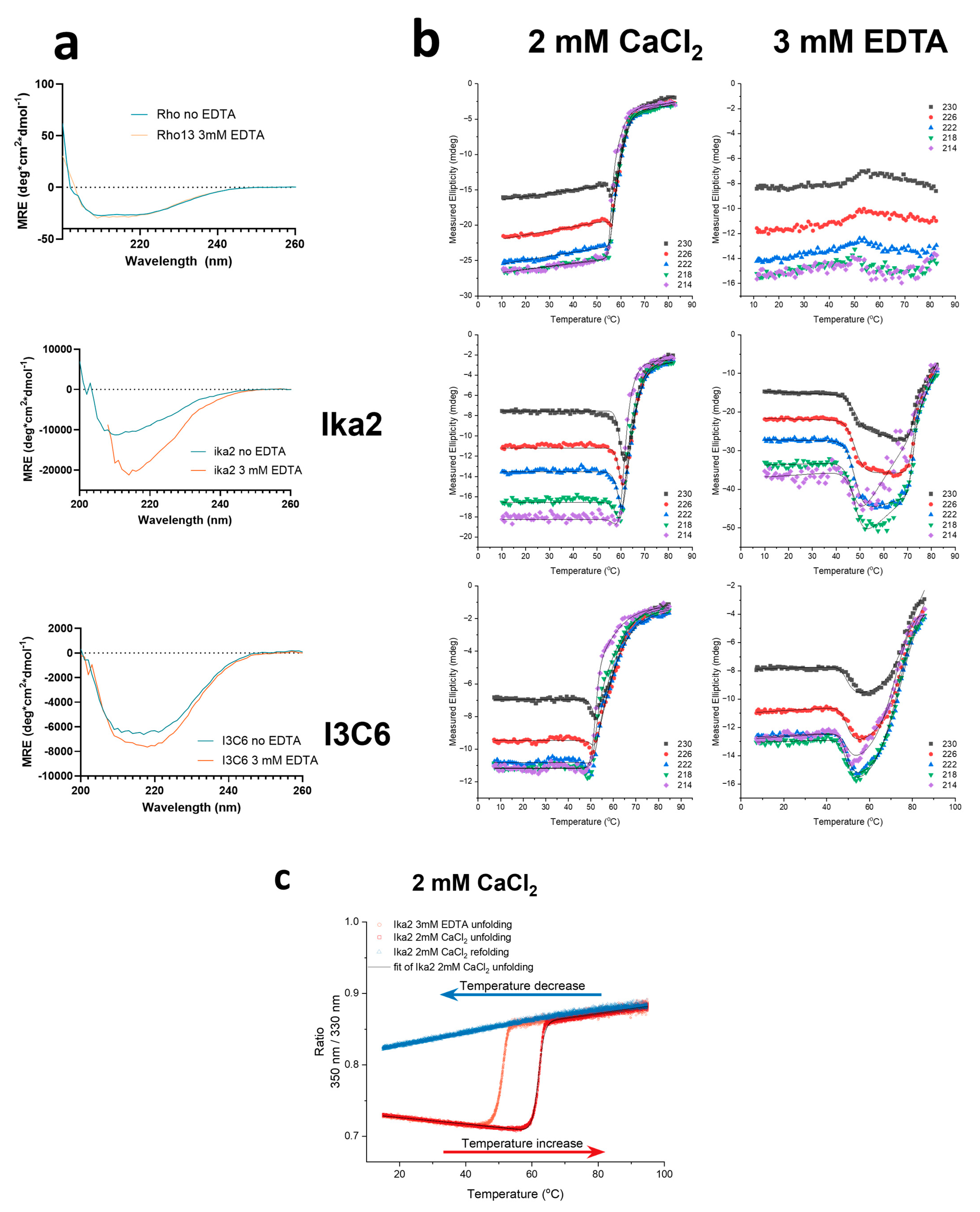 Biomolecules 15 00415 g006