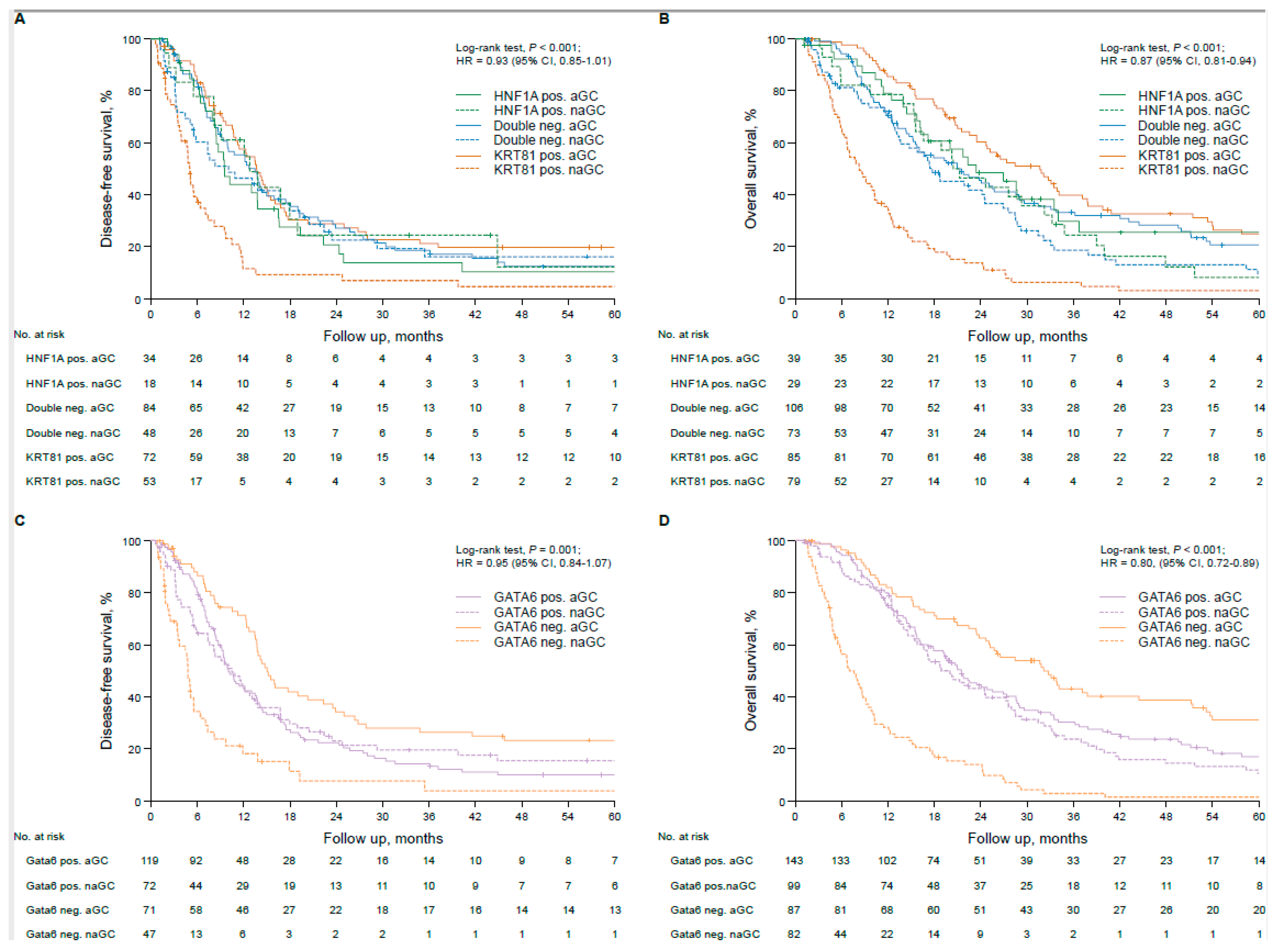 Biomolecules 15 00426 g003
