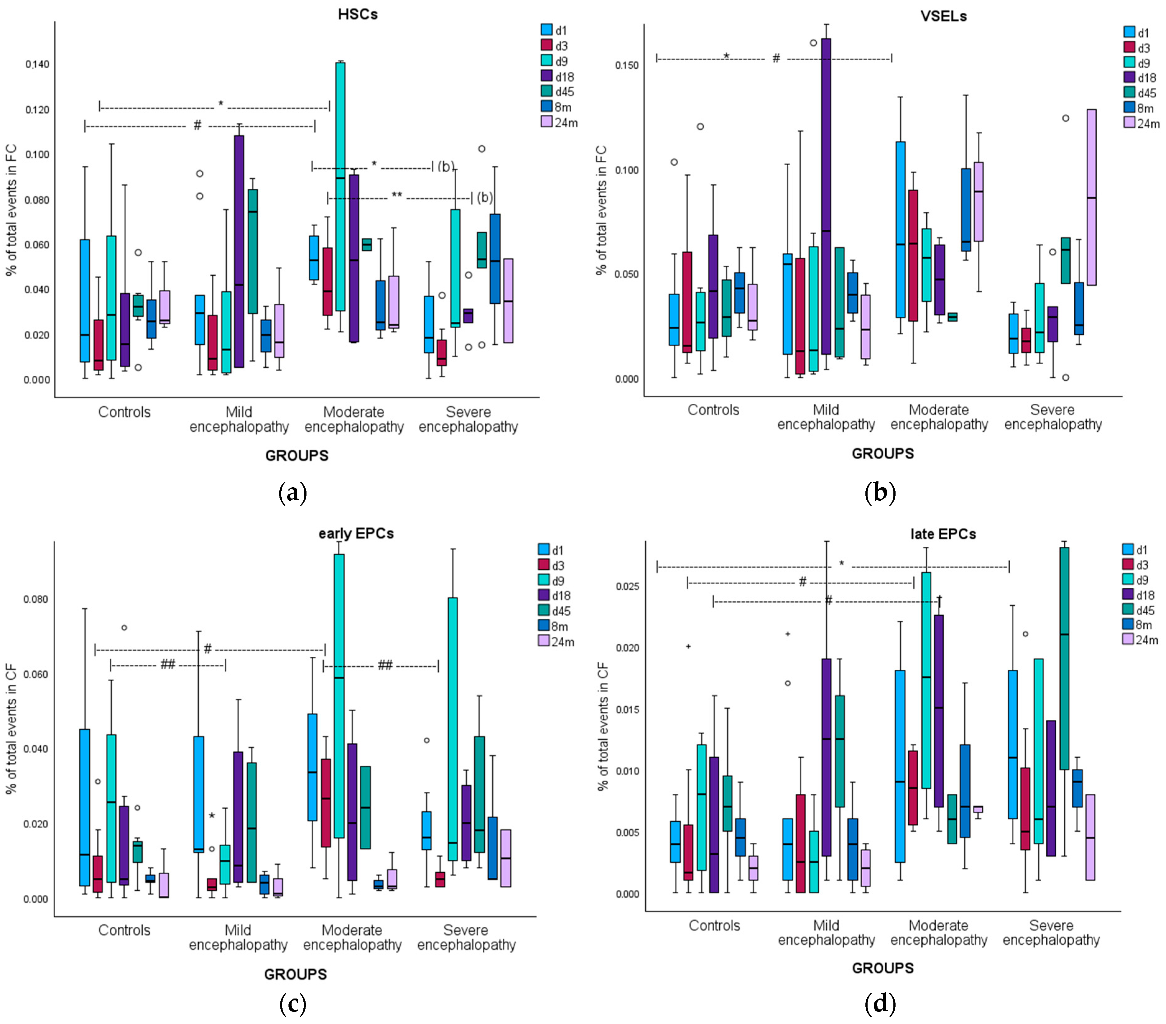 Biomolecules 15 00427 g003 Biomolecules 15 00427 g003