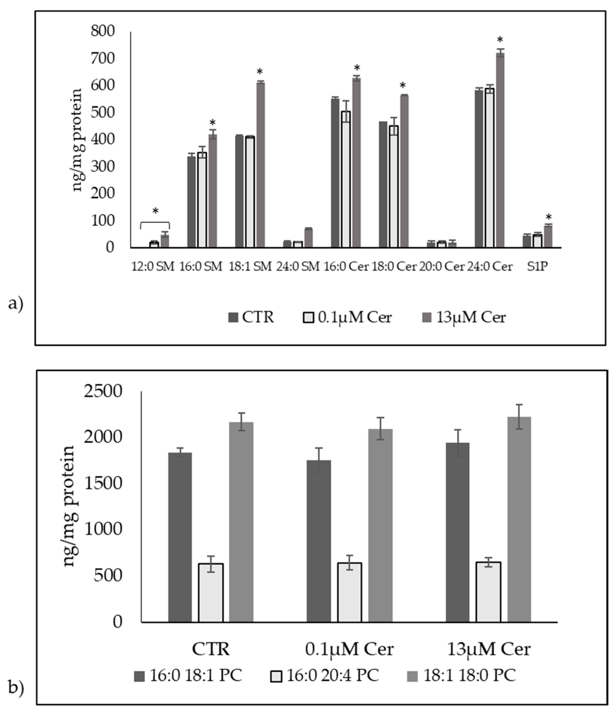Biomolecules 15 00430 g006