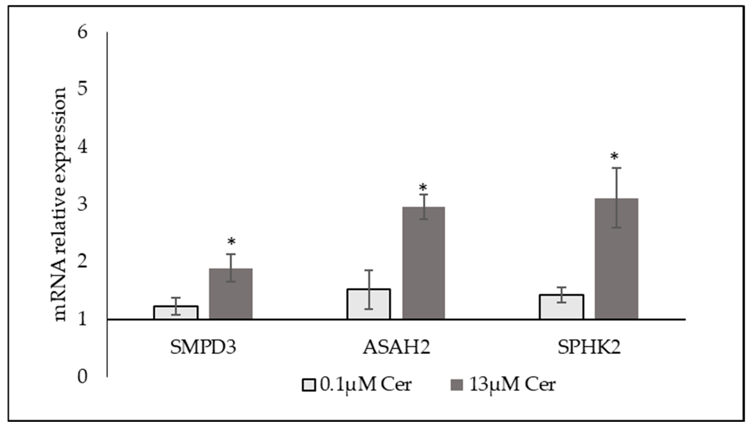 Biomolecules 15 00430 g008