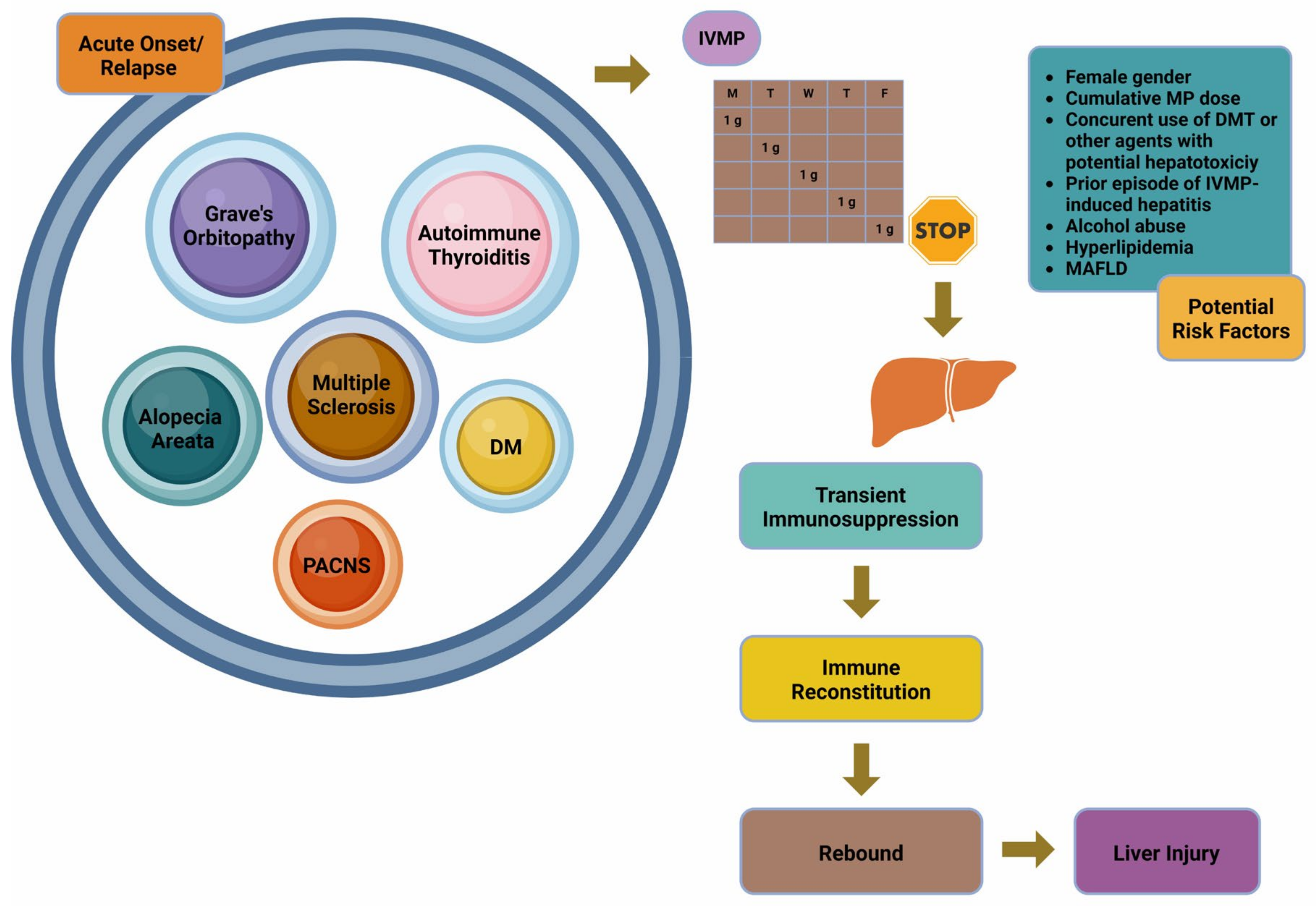 Biomolecules 15 00437 g001