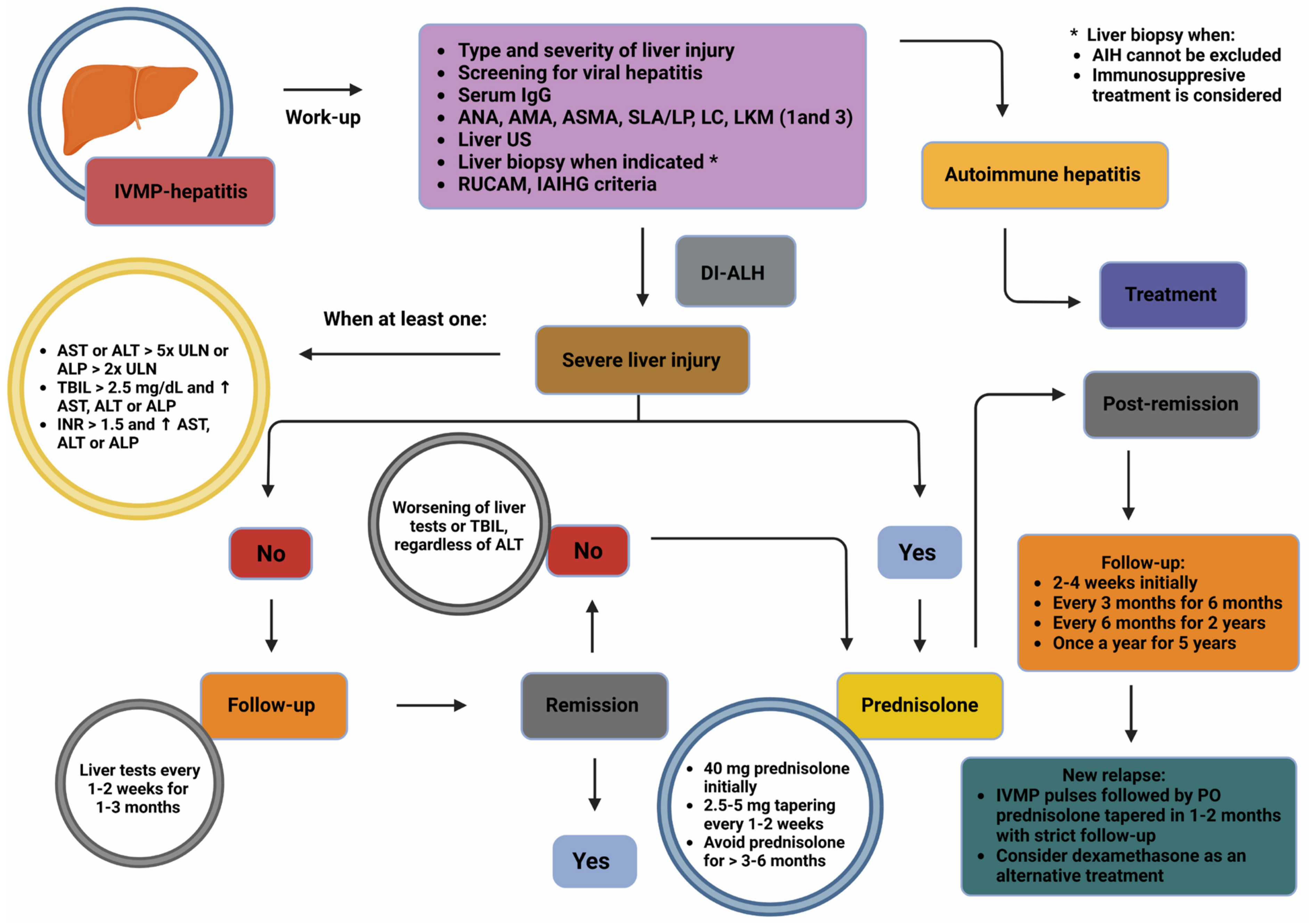 Biomolecules 15 00437 g002