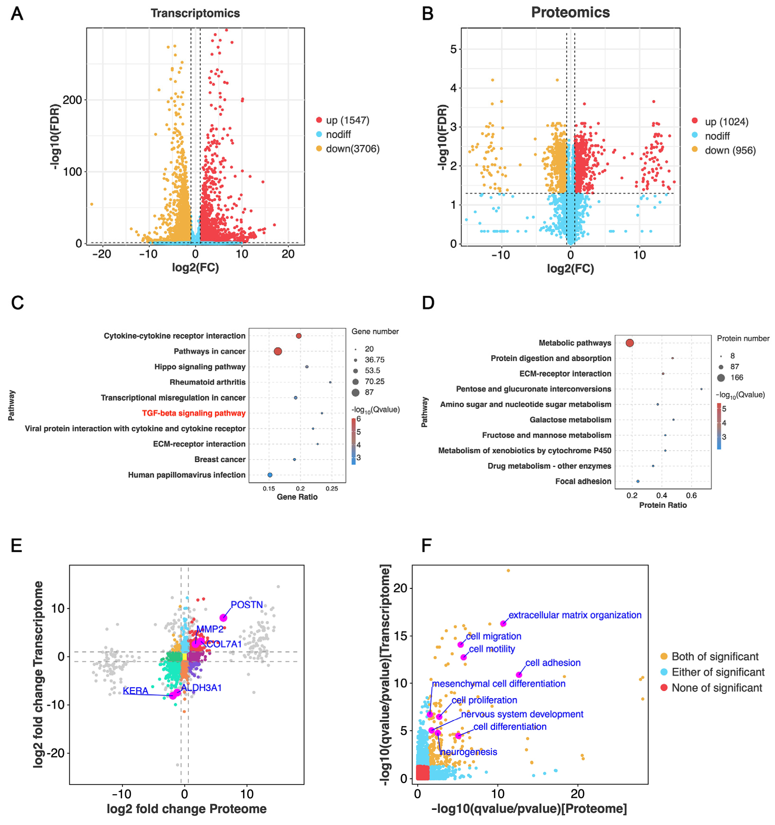 Biomolecules 15 00438 g005