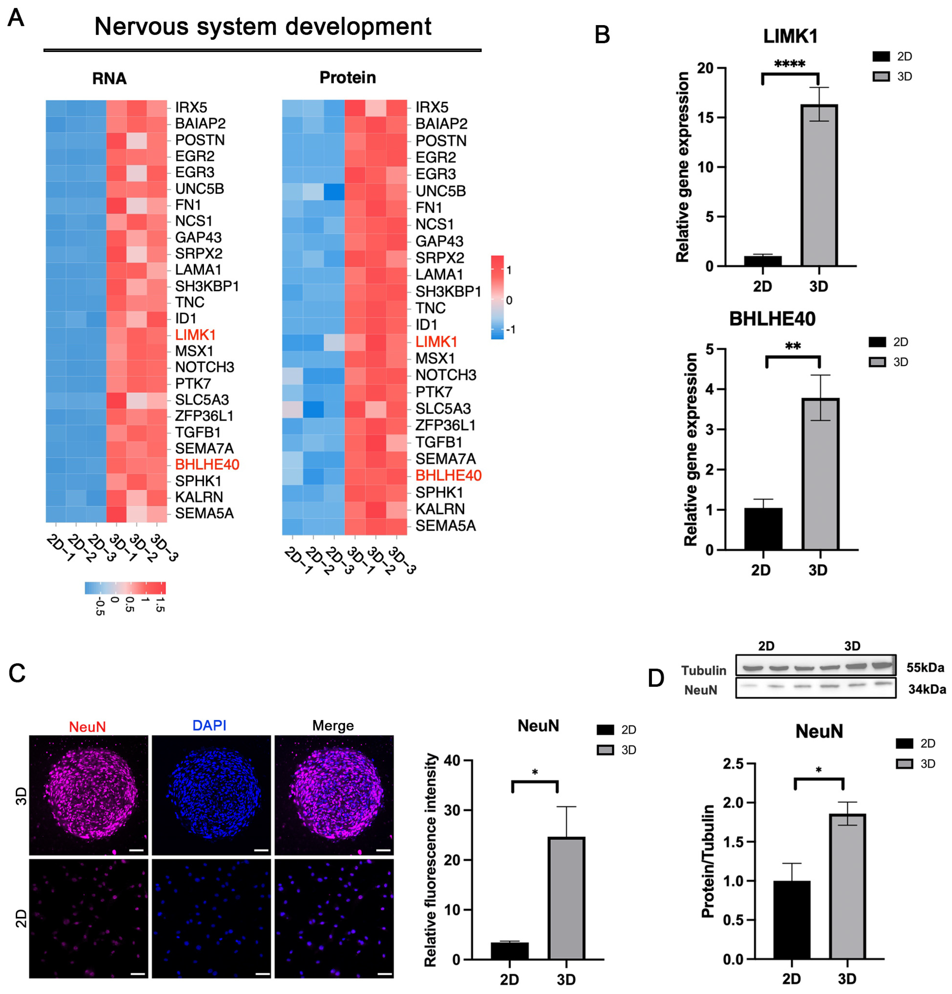 Biomolecules 15 00438 g007