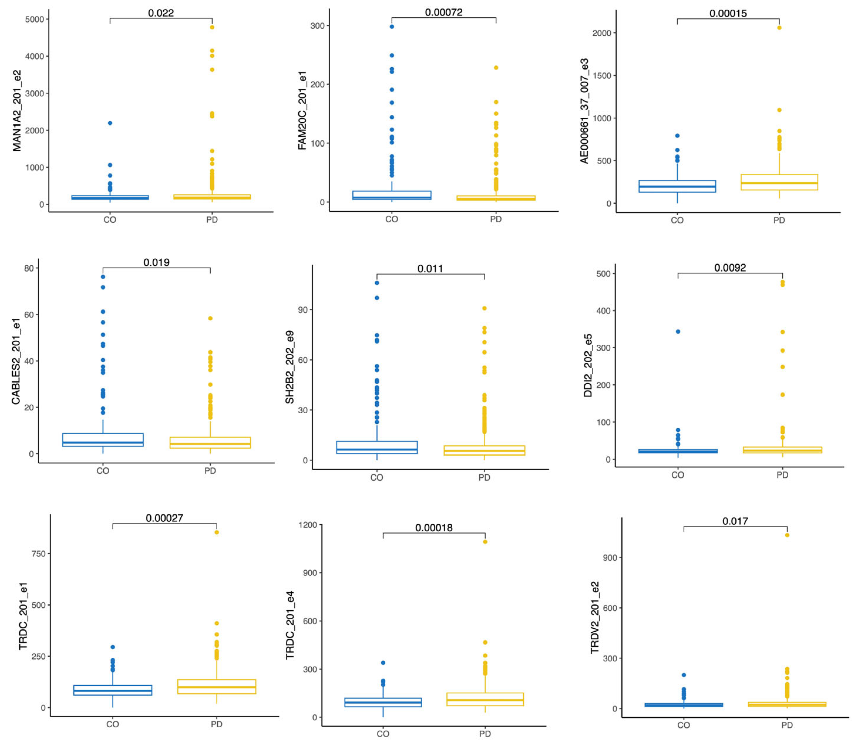 Biomolecules 15 00440 g005
