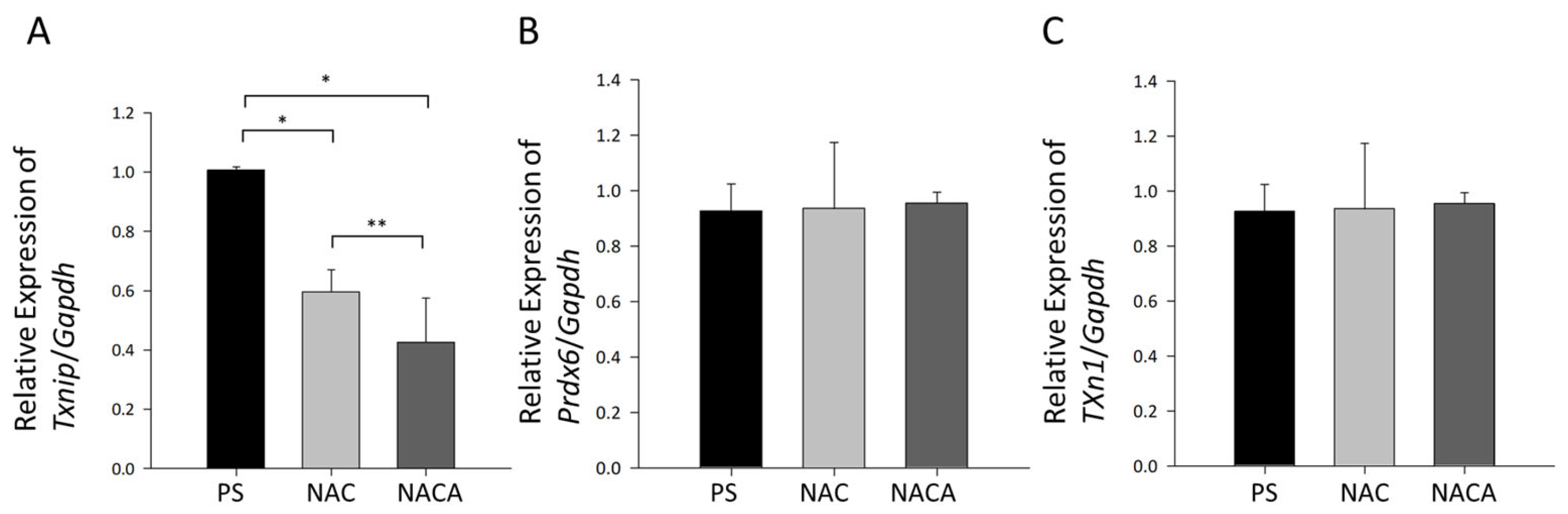 Biomolecules 15 00442 g007