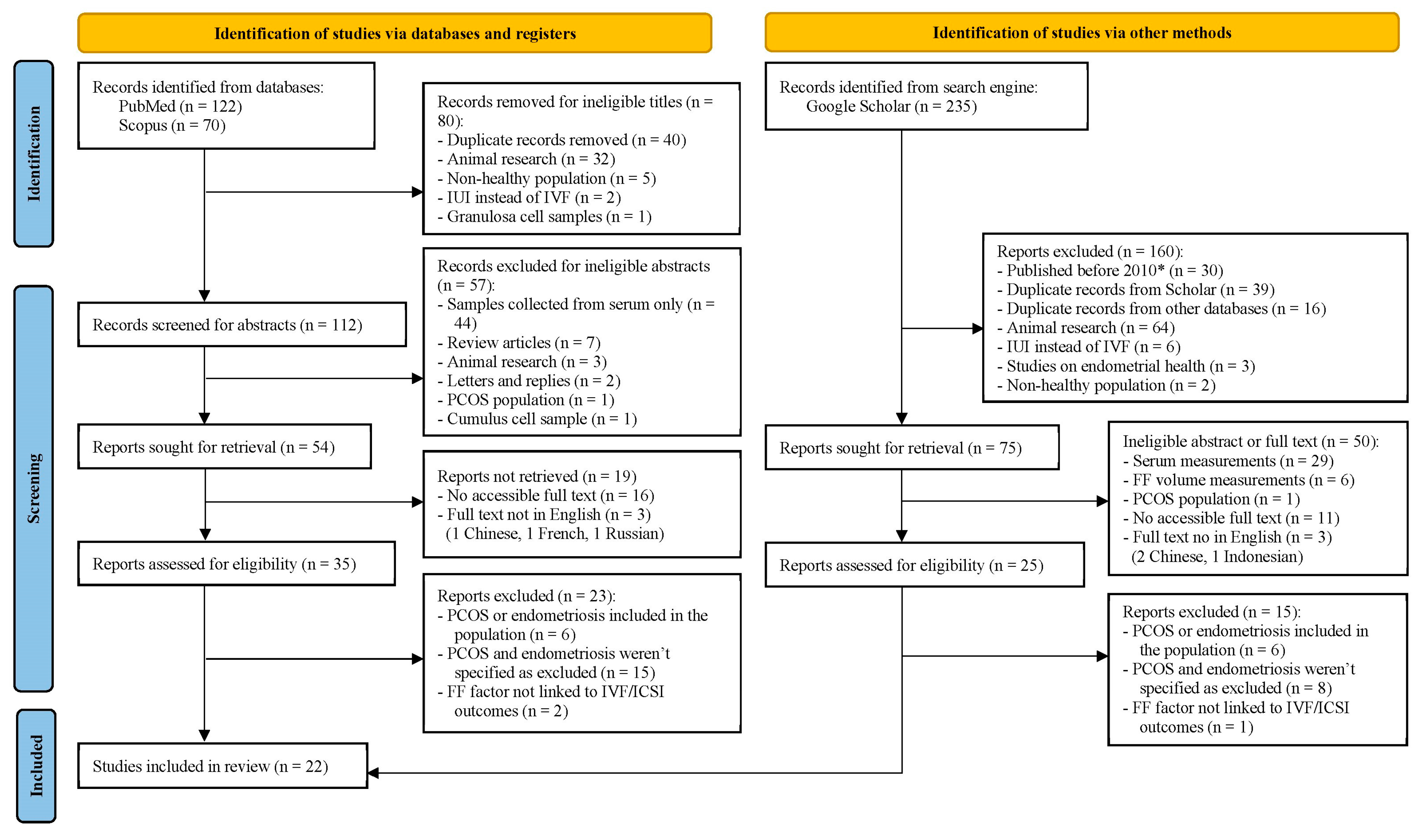 Biomolecules 15 00443 g001 Biomolecules 15 00443 g001