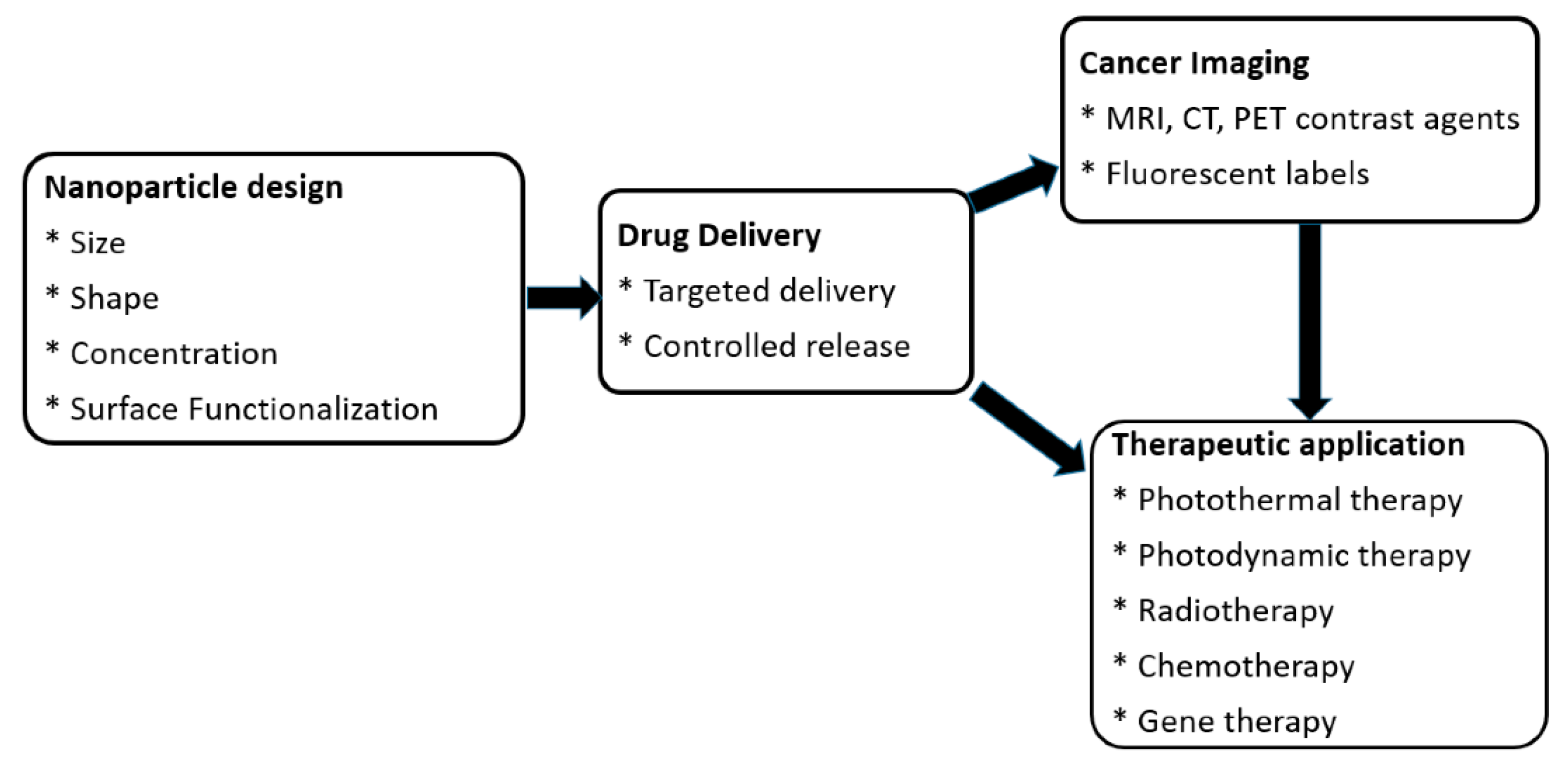 Biomolecules 15 00444 g001