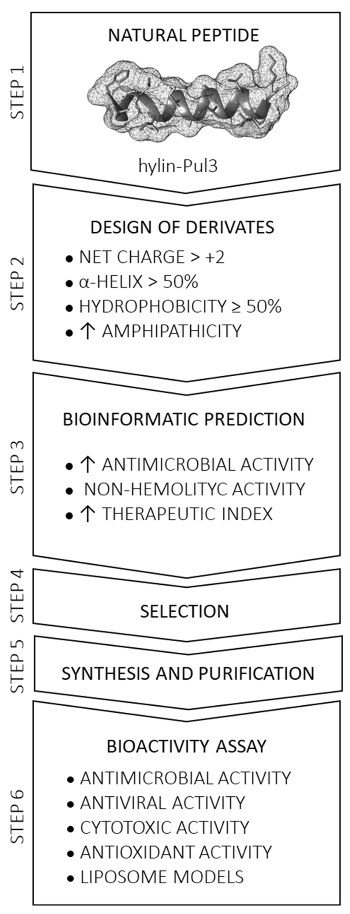 Biomolecules 15 00449 g001