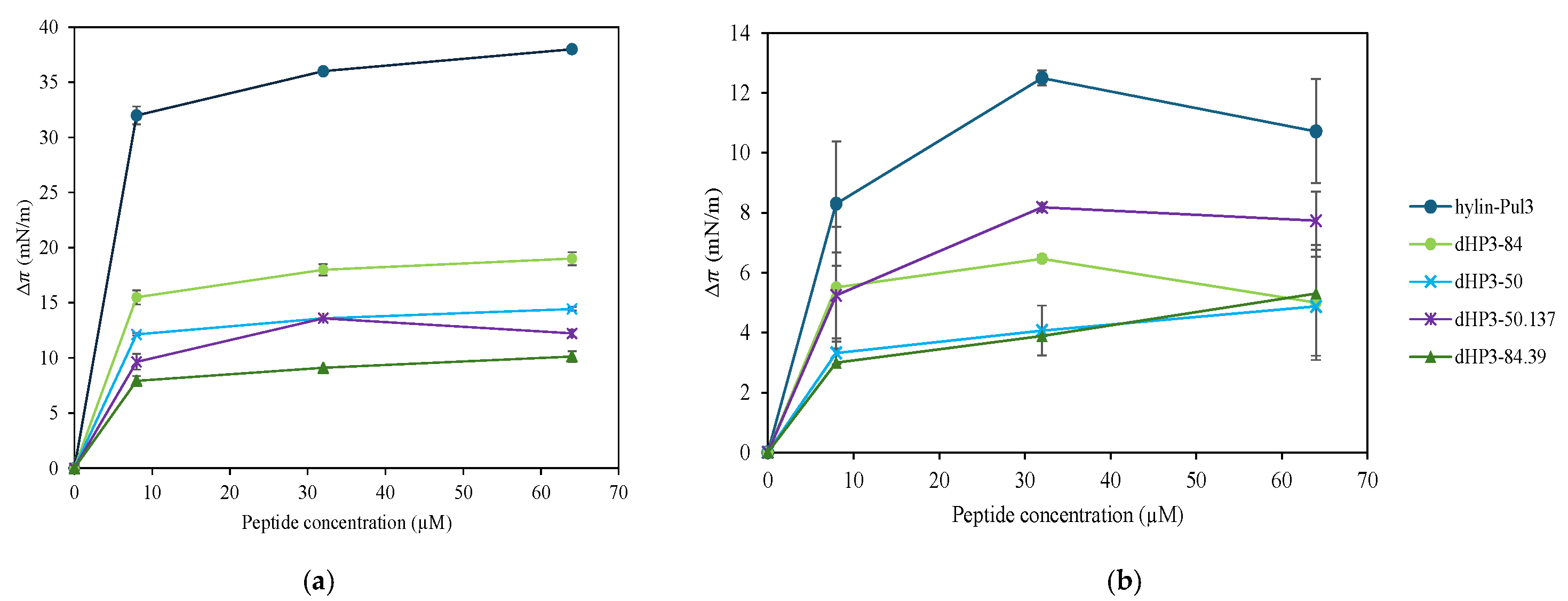 Biomolecules 15 00449 g006