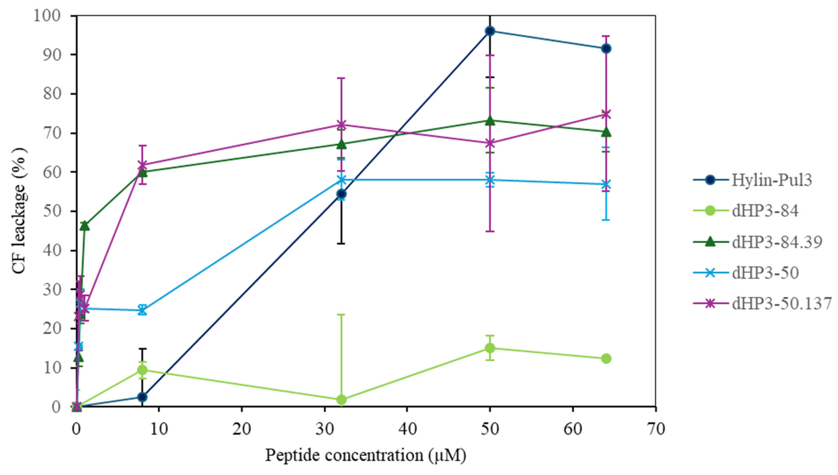 Biomolecules 15 00449 g007