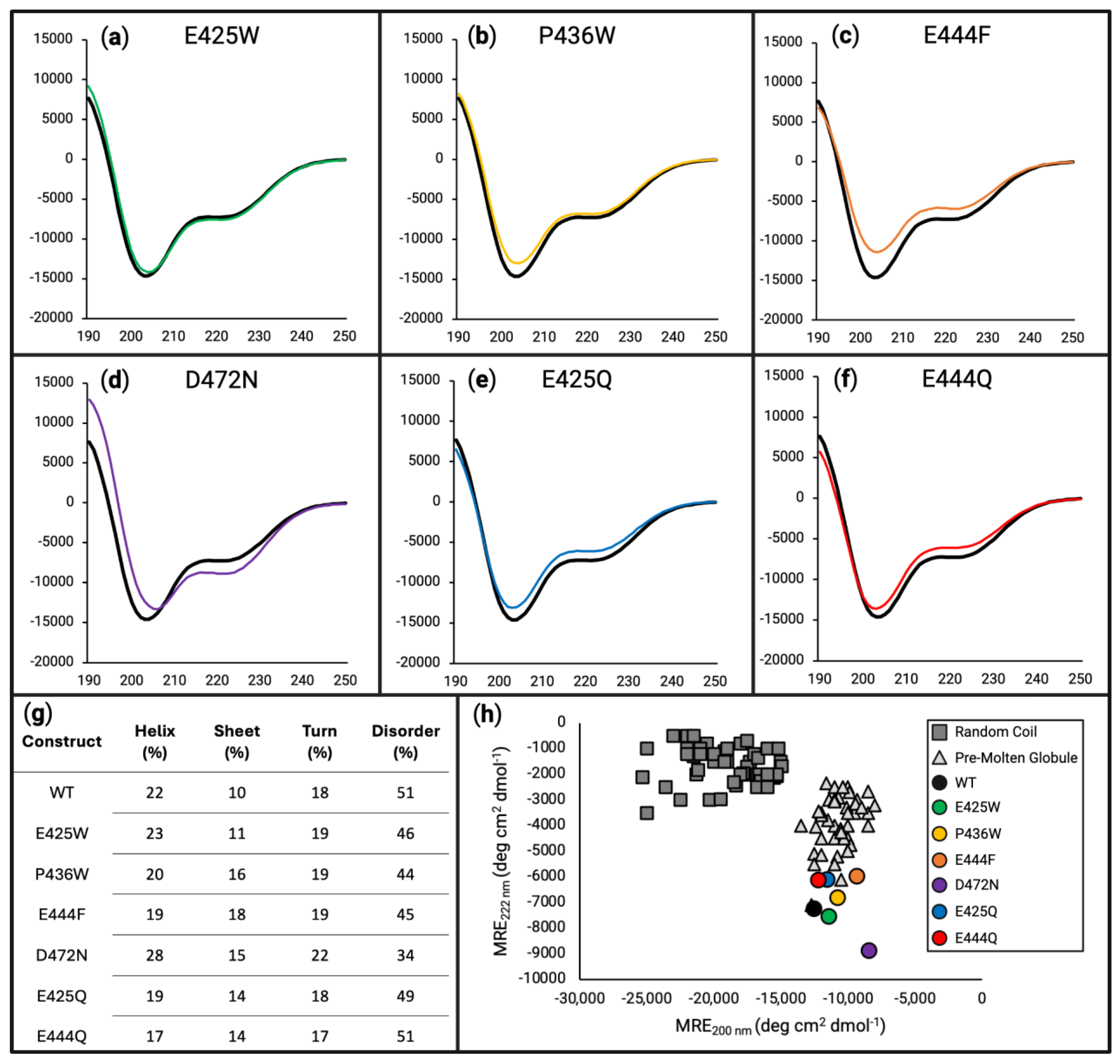 Biomolecules 15 00453 g003