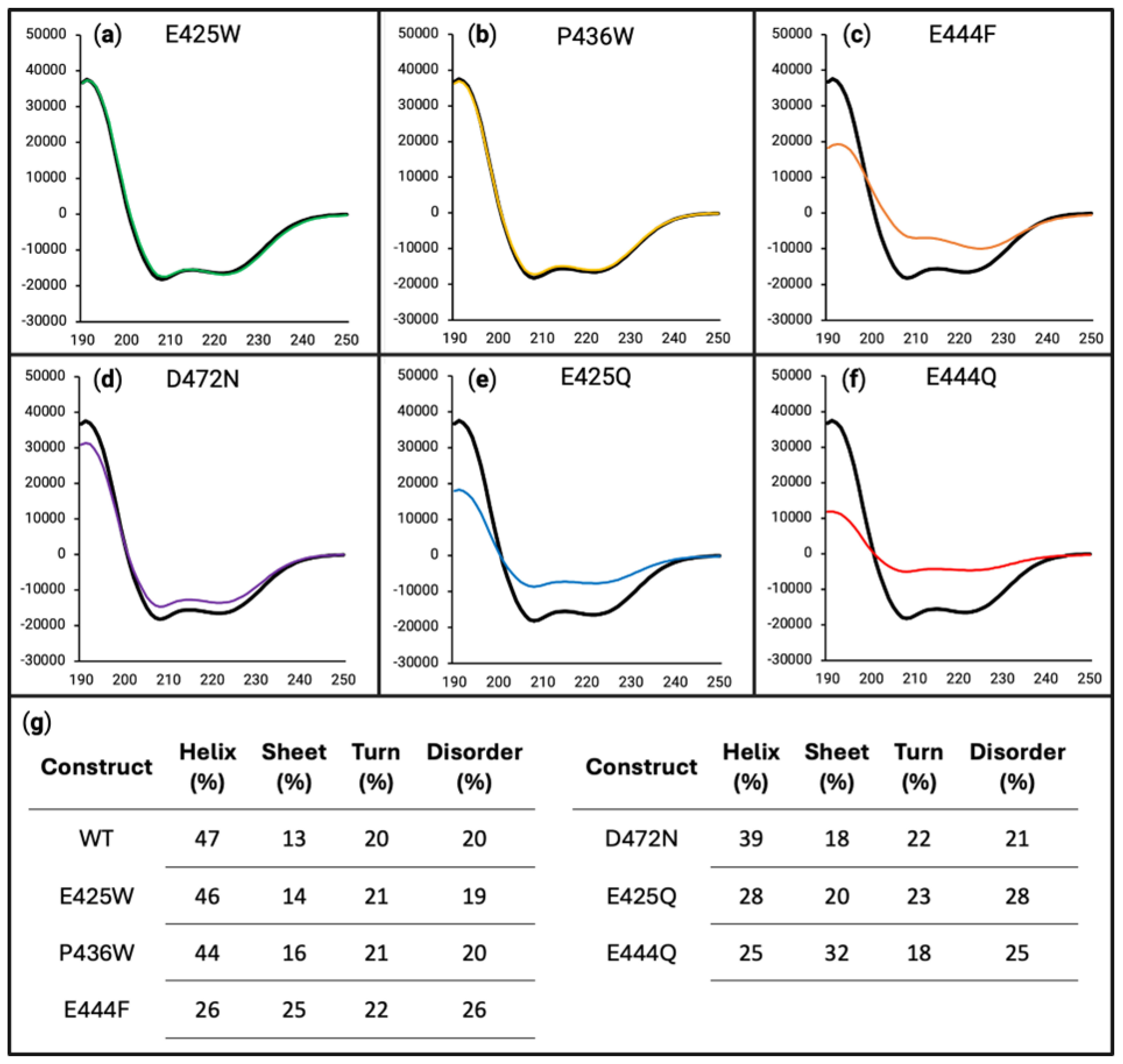 Biomolecules 15 00453 g005