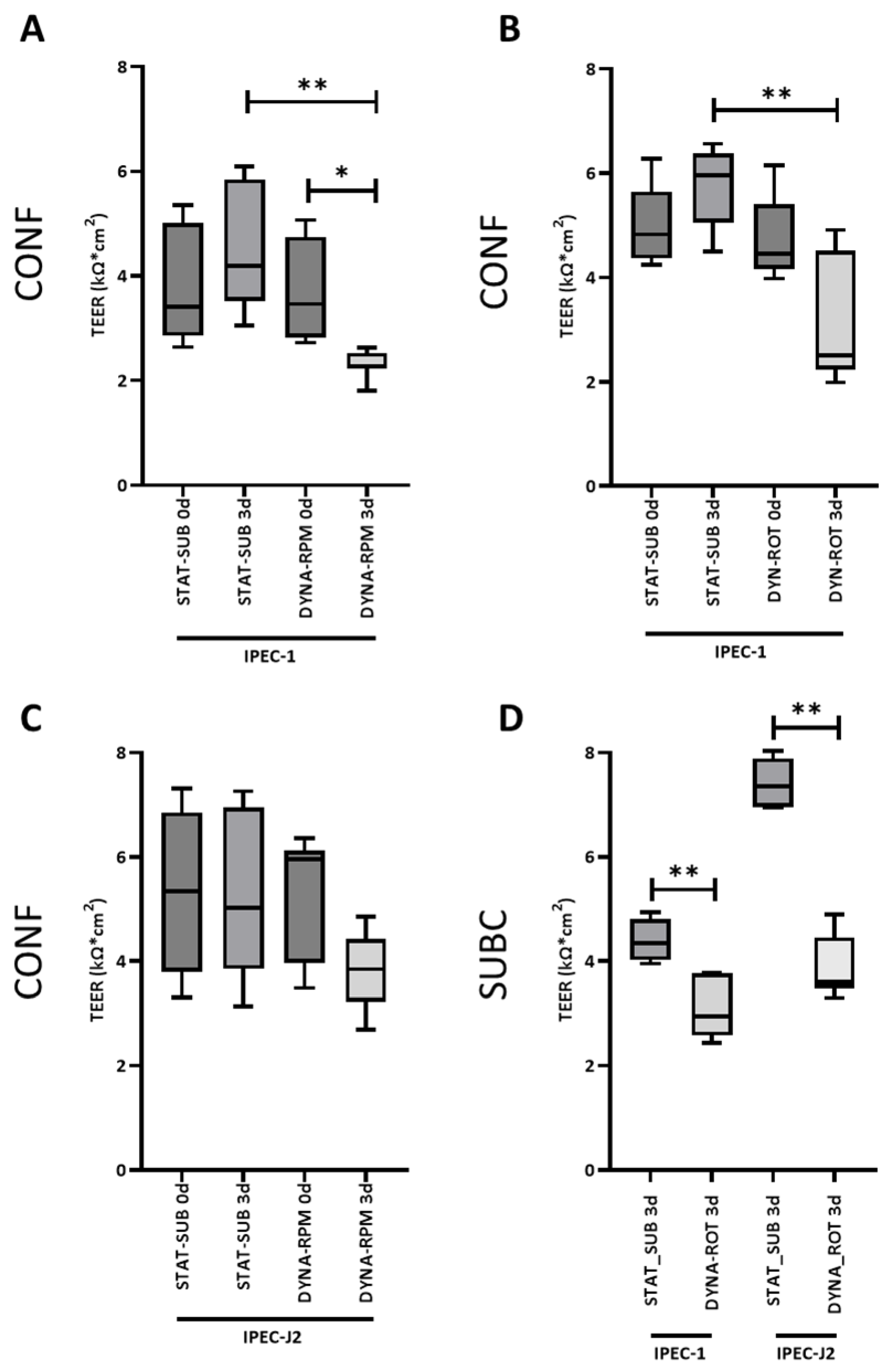 Biomolecules 15 00455 g006