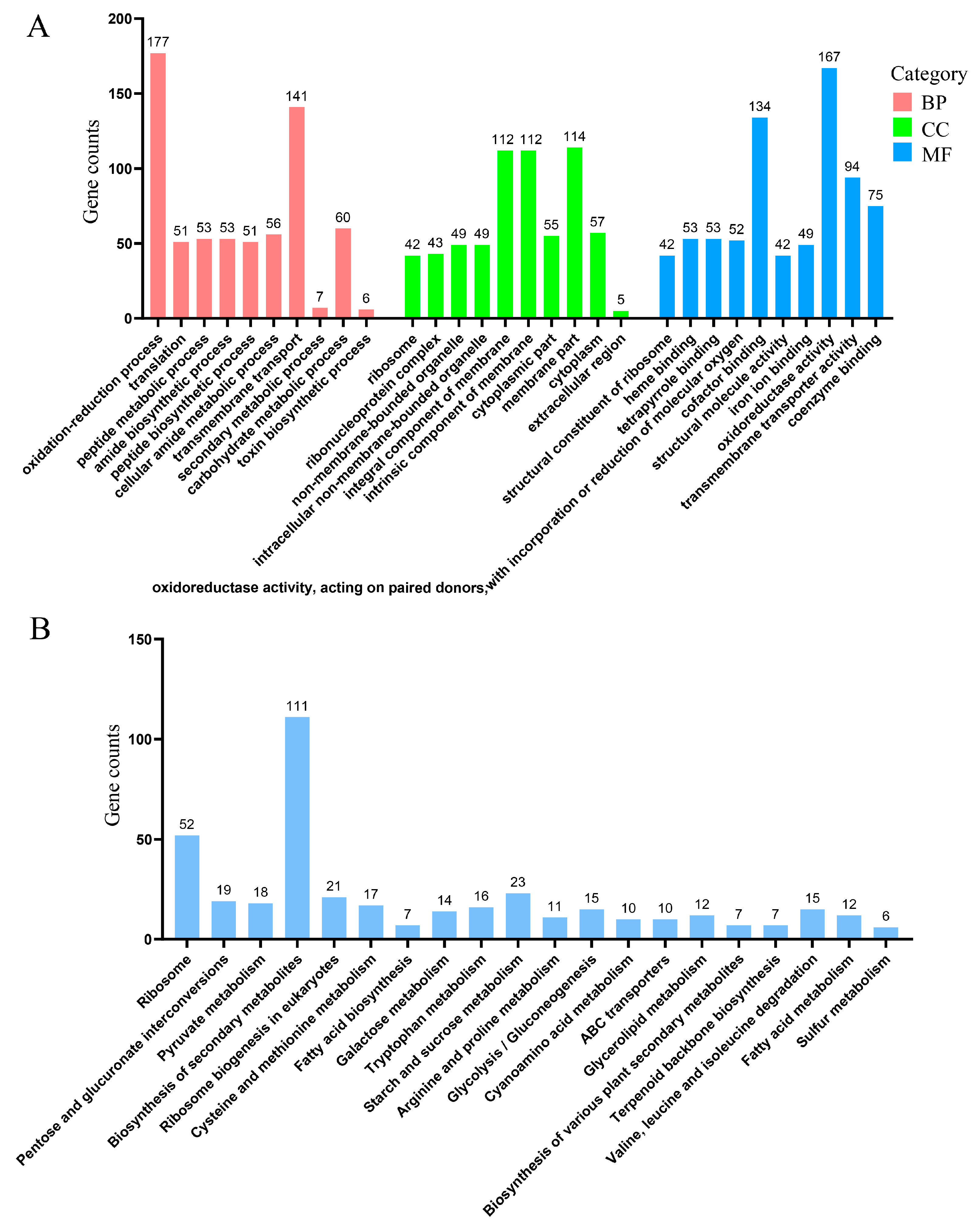 Biomolecules 15 00460 g010