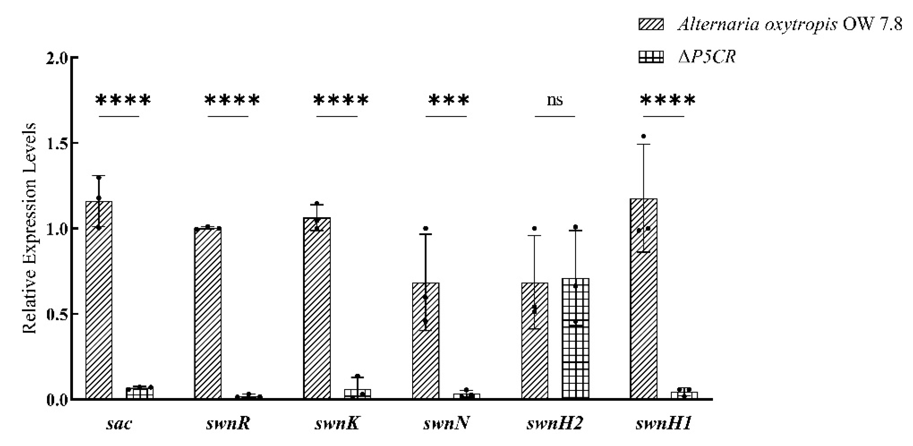 Biomolecules 15 00460 g013