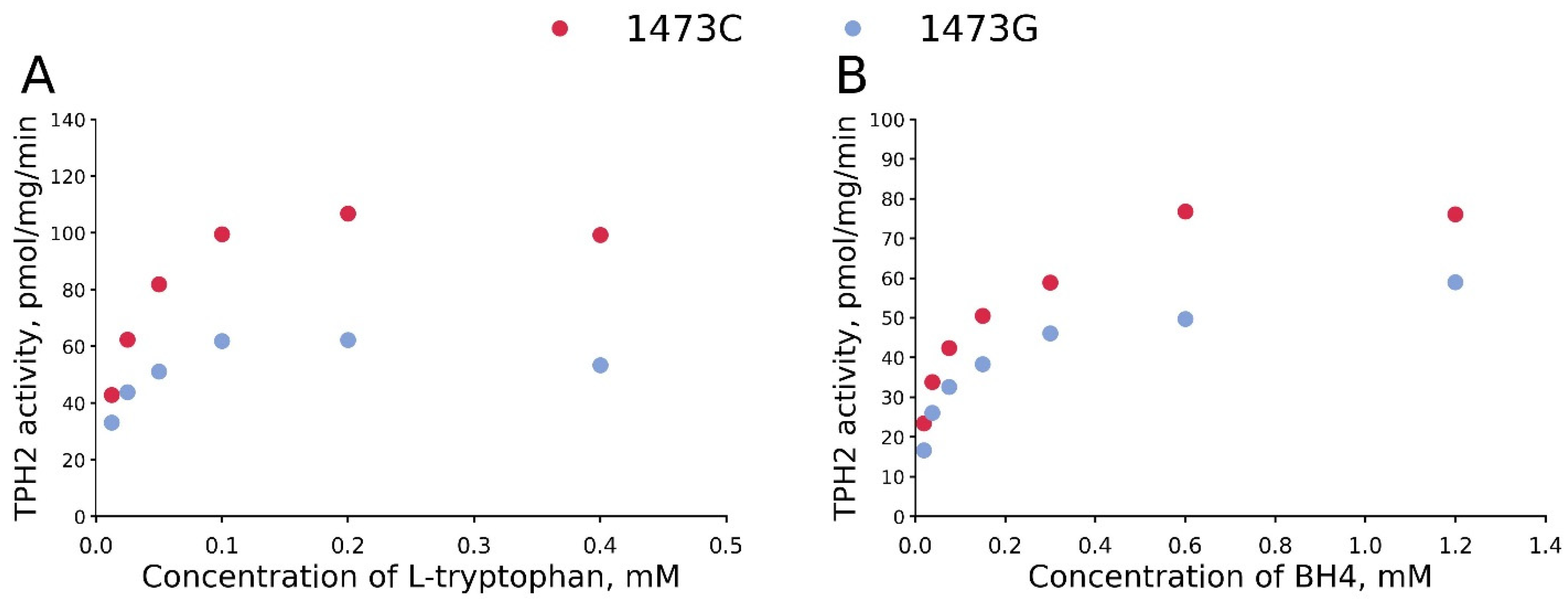 Biomolecules 15 00461 g005