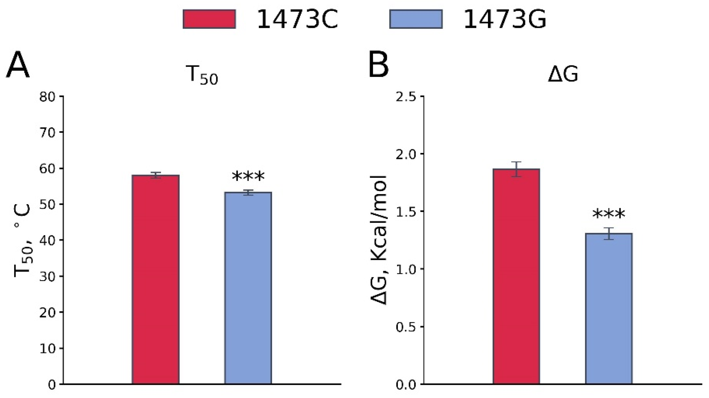 Biomolecules 15 00461 g007