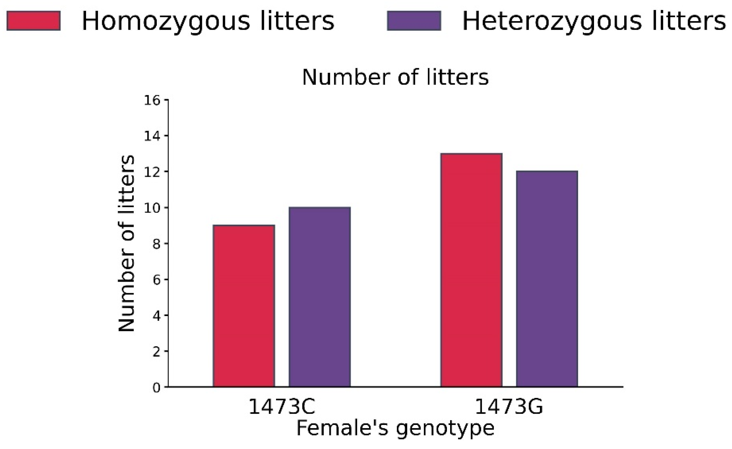 Biomolecules 15 00461 g010