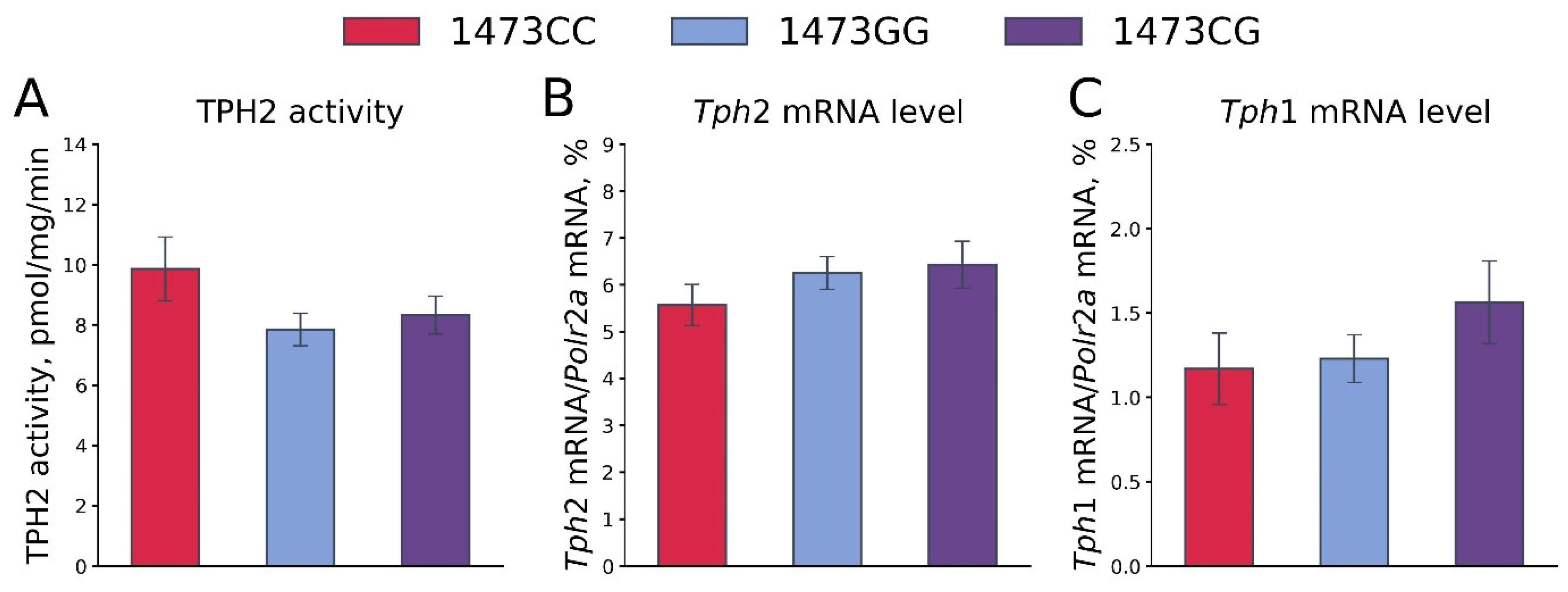Biomolecules 15 00461 g013