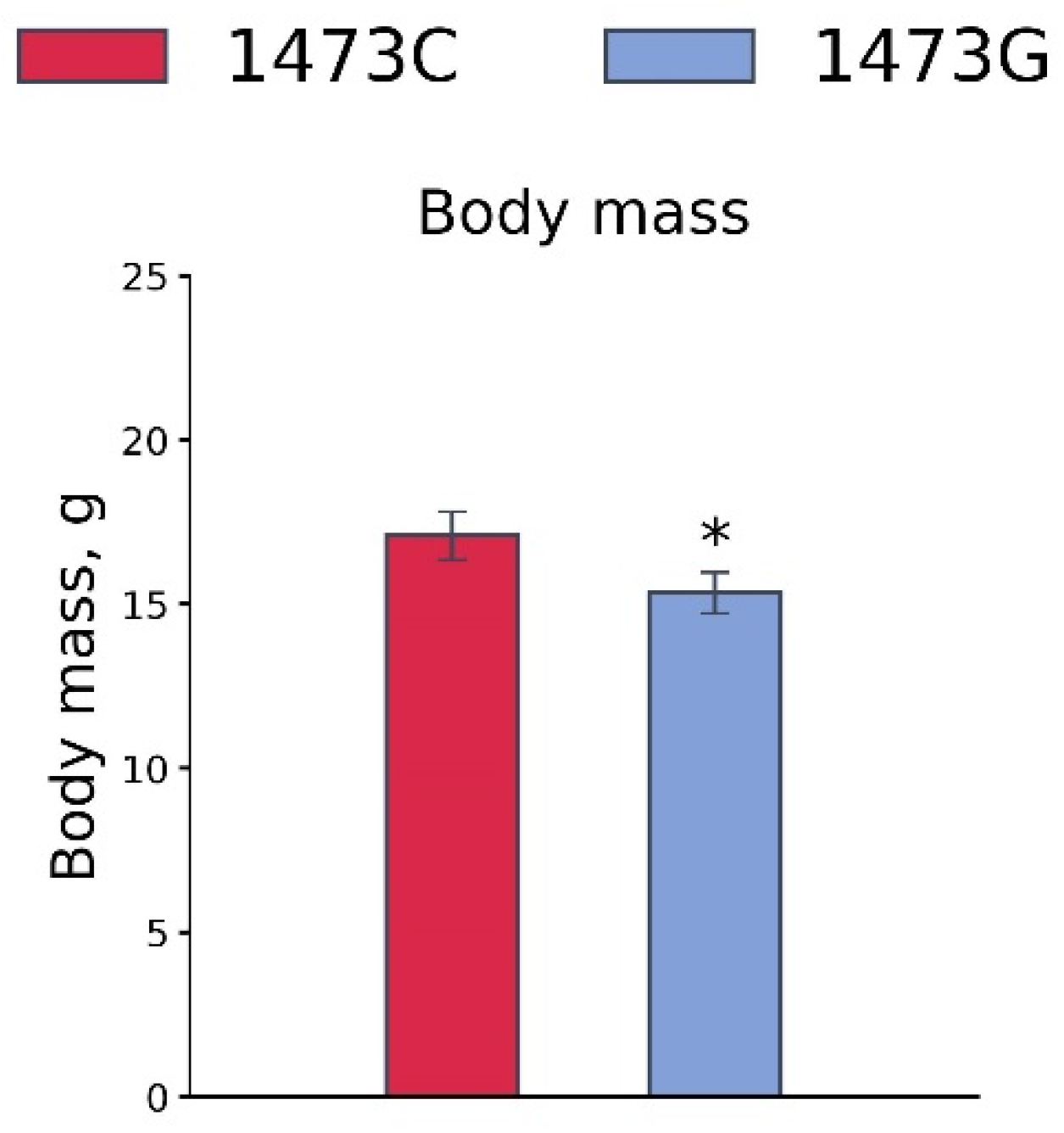 Biomolecules 15 00461 g015