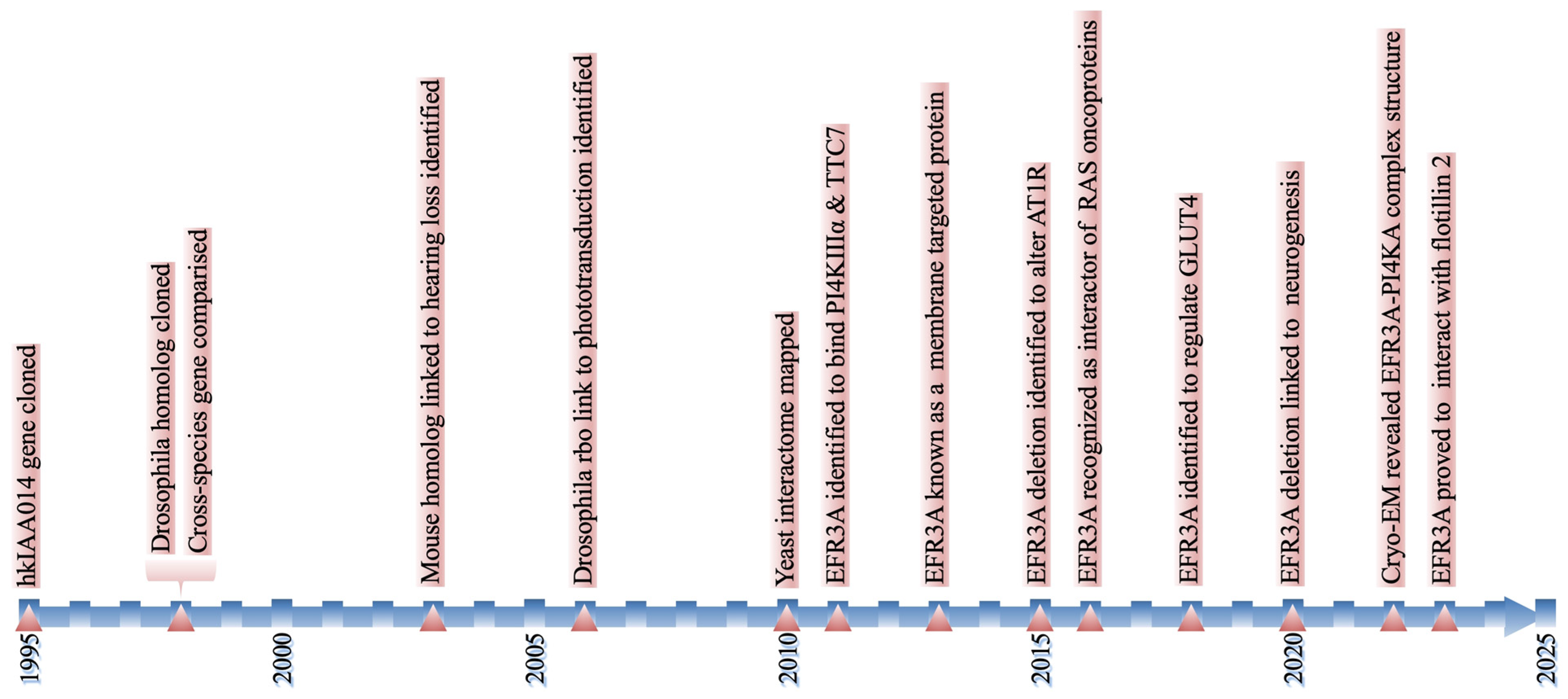 Biomolecules 15 00466 g002 Biomolecules 15 00466 g002