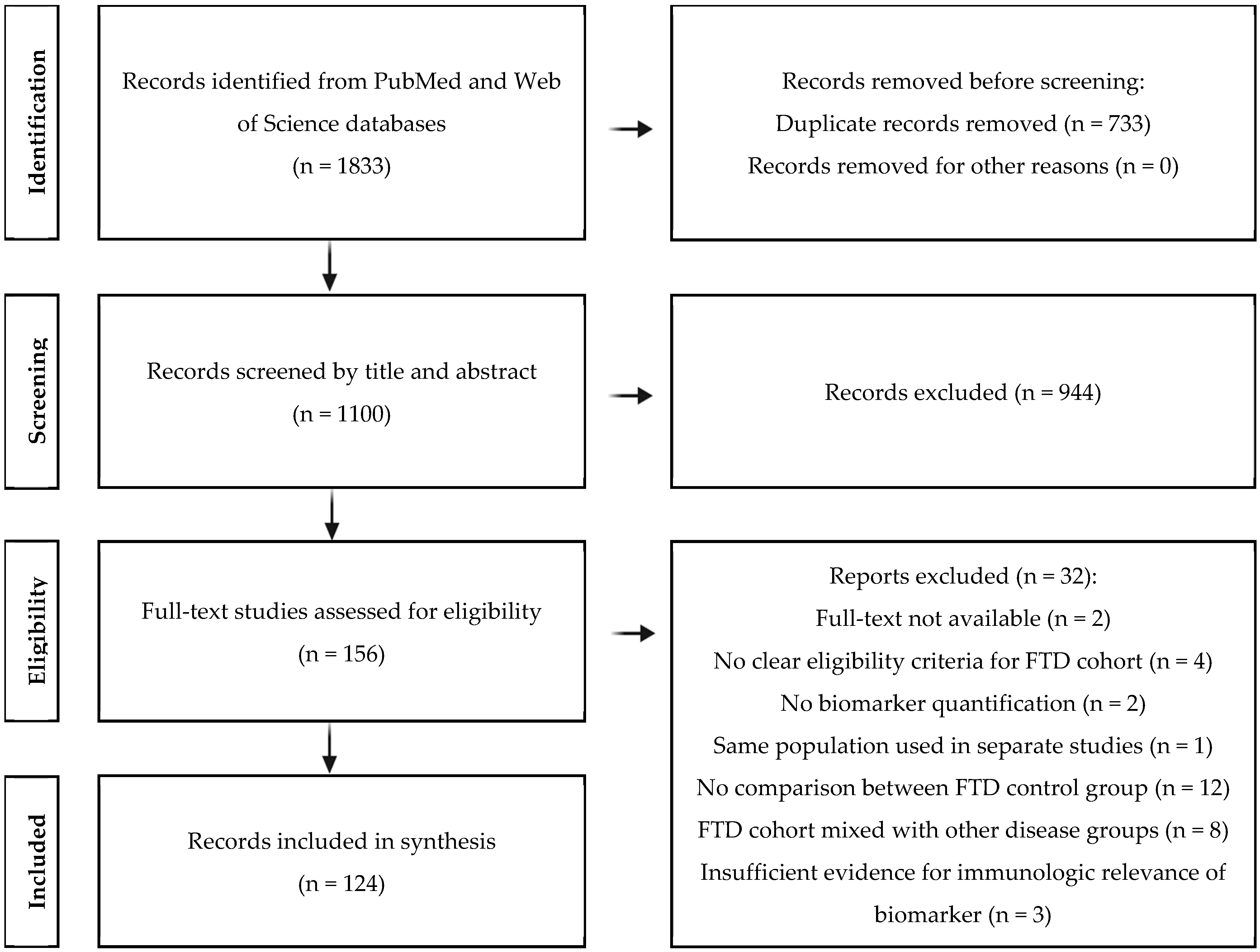 Biomolecules 15 00473 g001