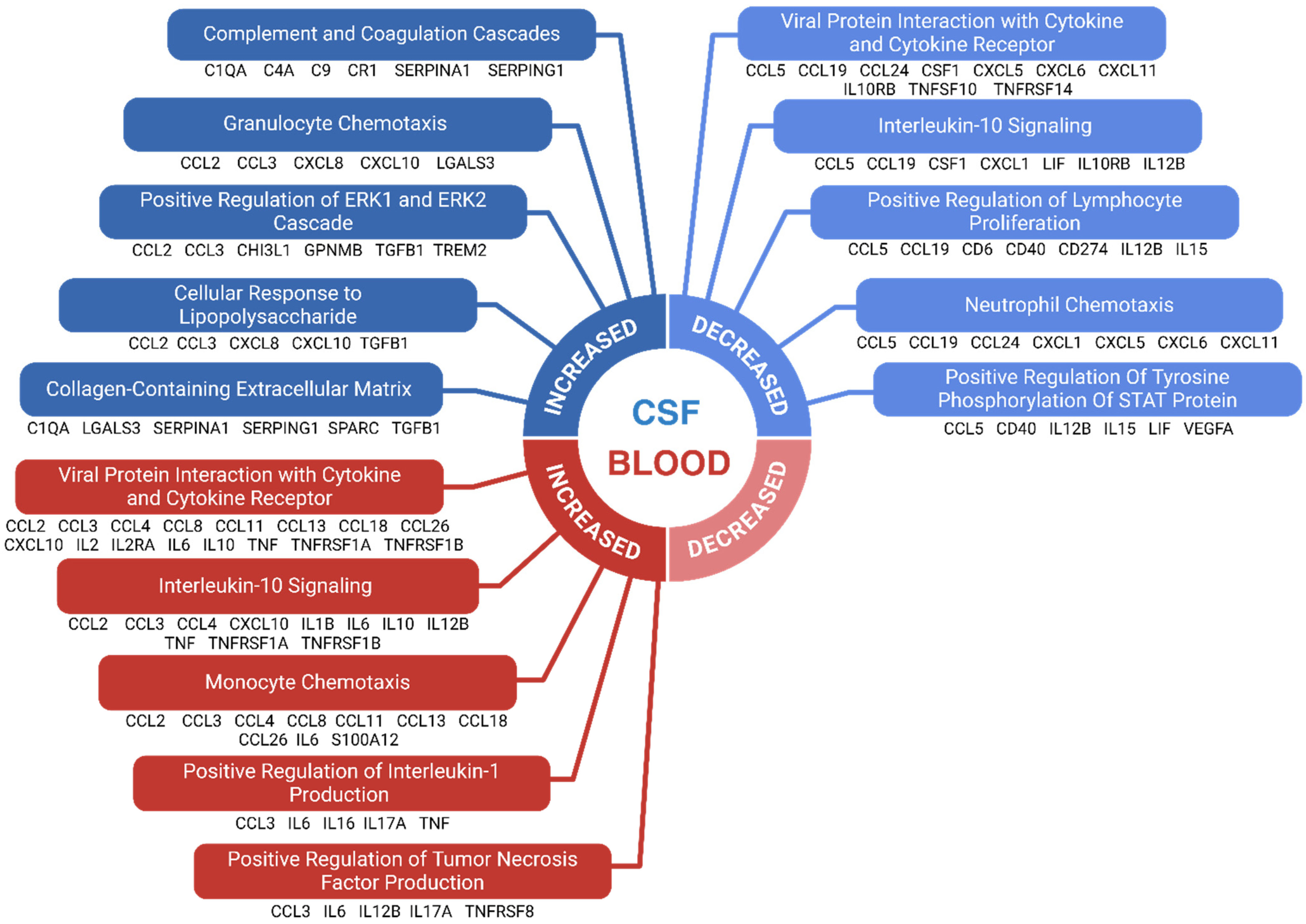 Biomolecules 15 00473 g002