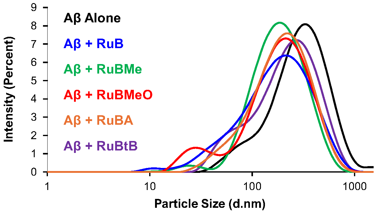 Biomolecules 15 00475 g006