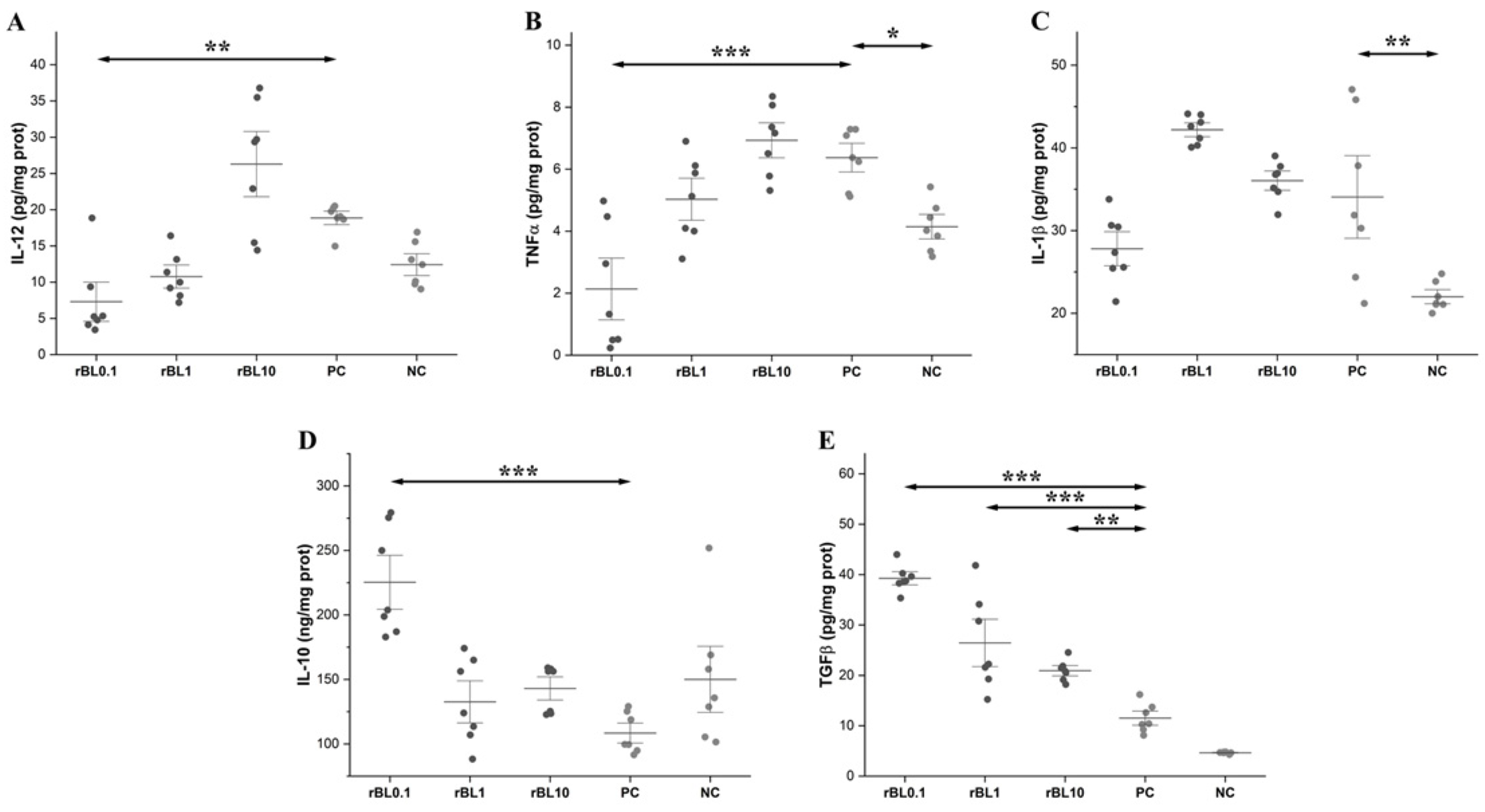 Biomolecules 15 00476 g005