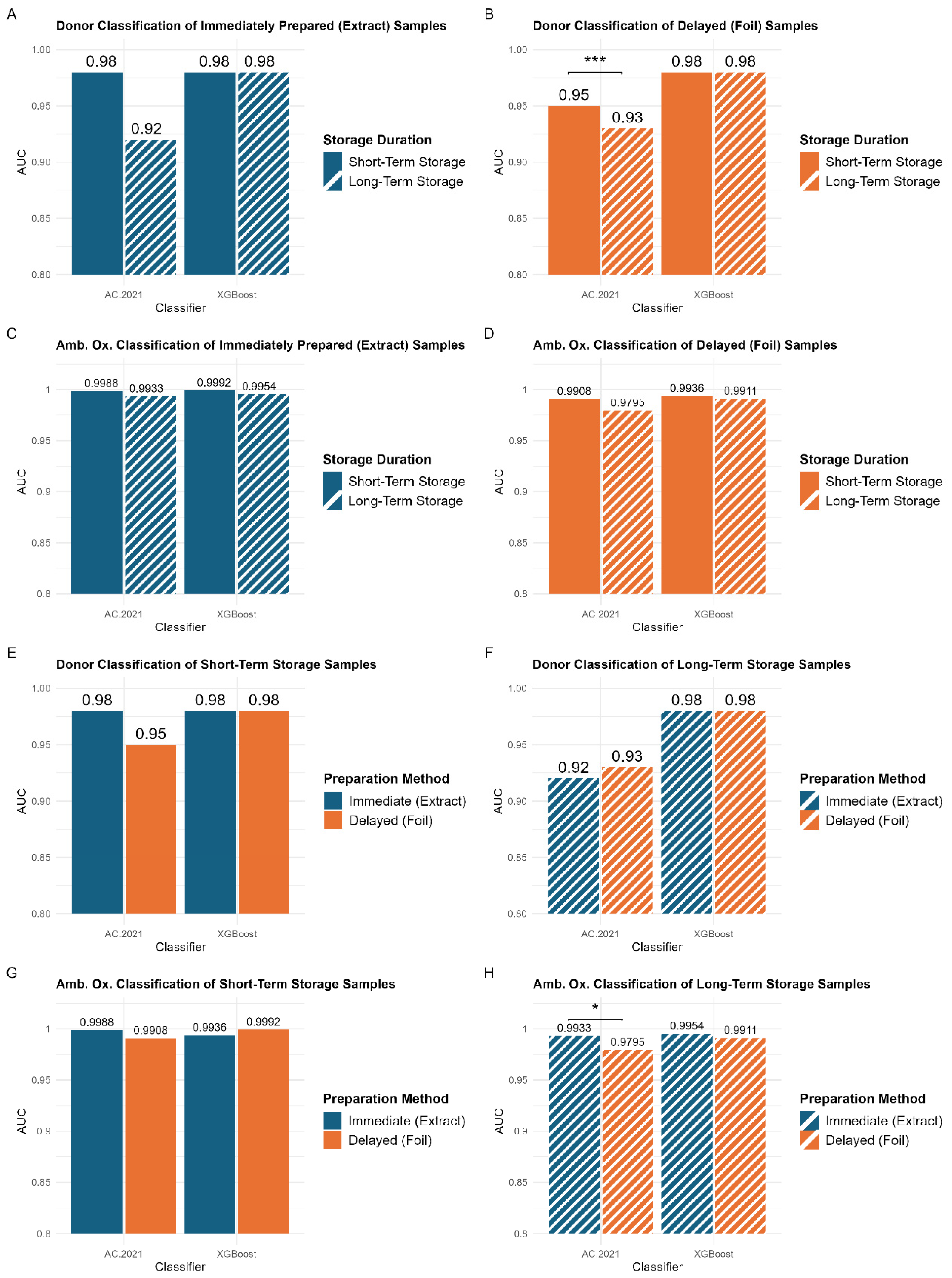 Biomolecules 15 00477 g005