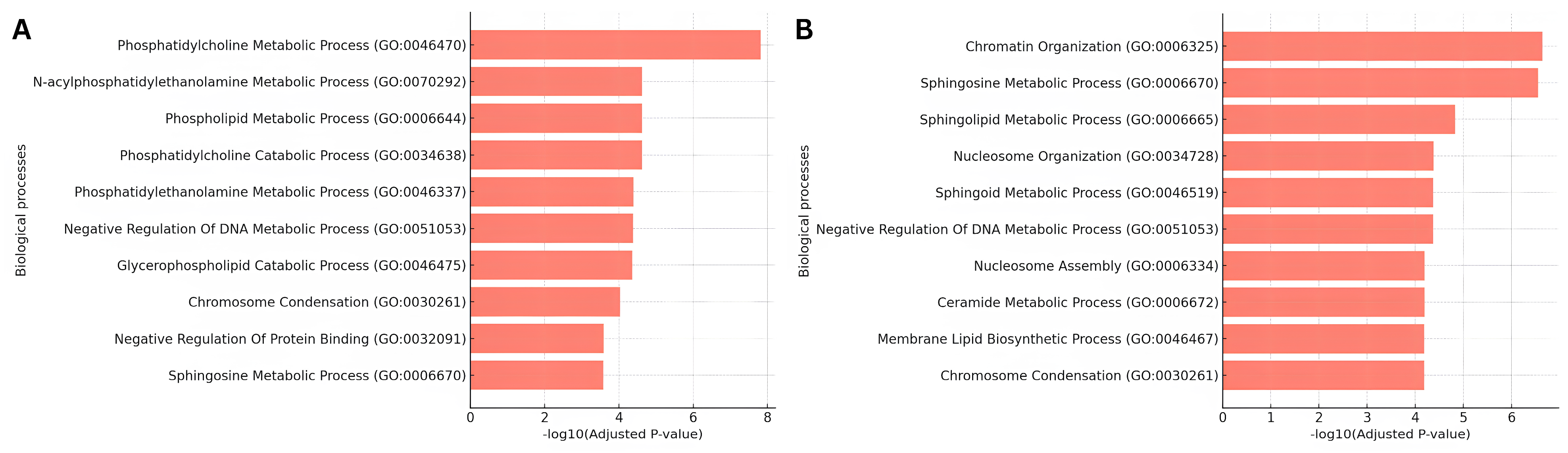 Biomolecules 15 00484 g004