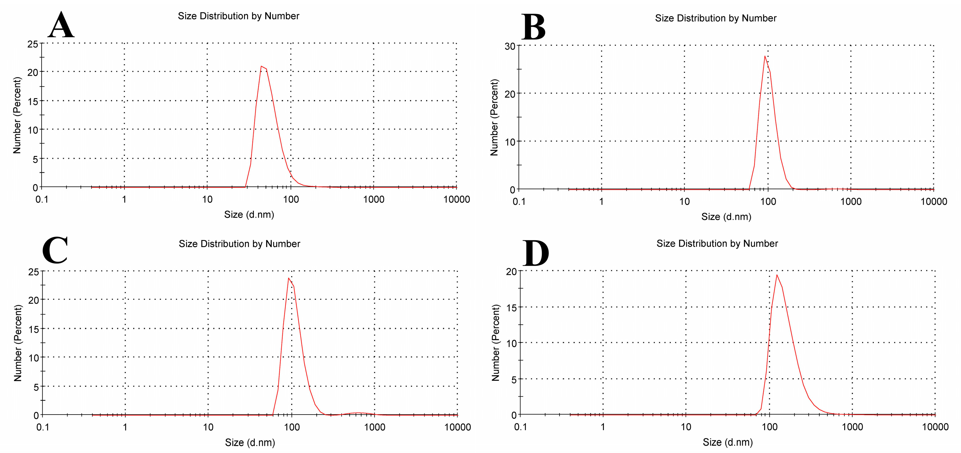 Biomolecules 15 00486 g005