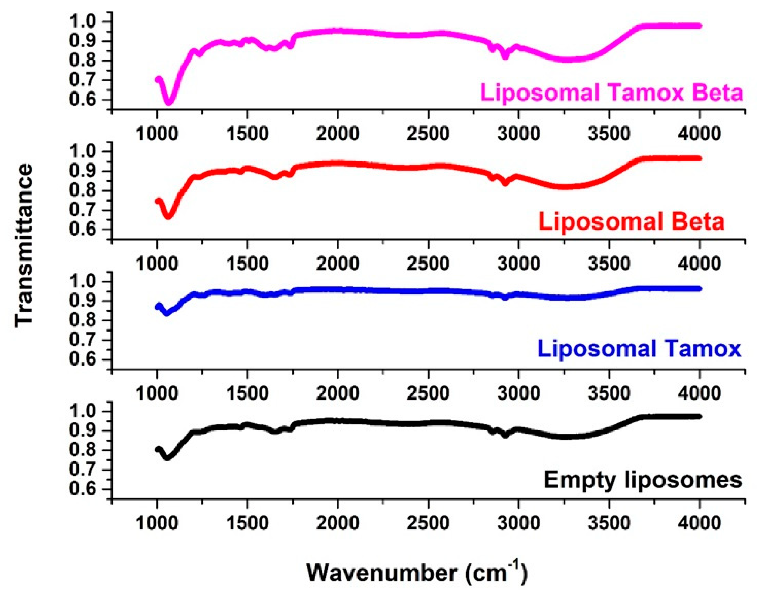 Biomolecules 15 00486 g008