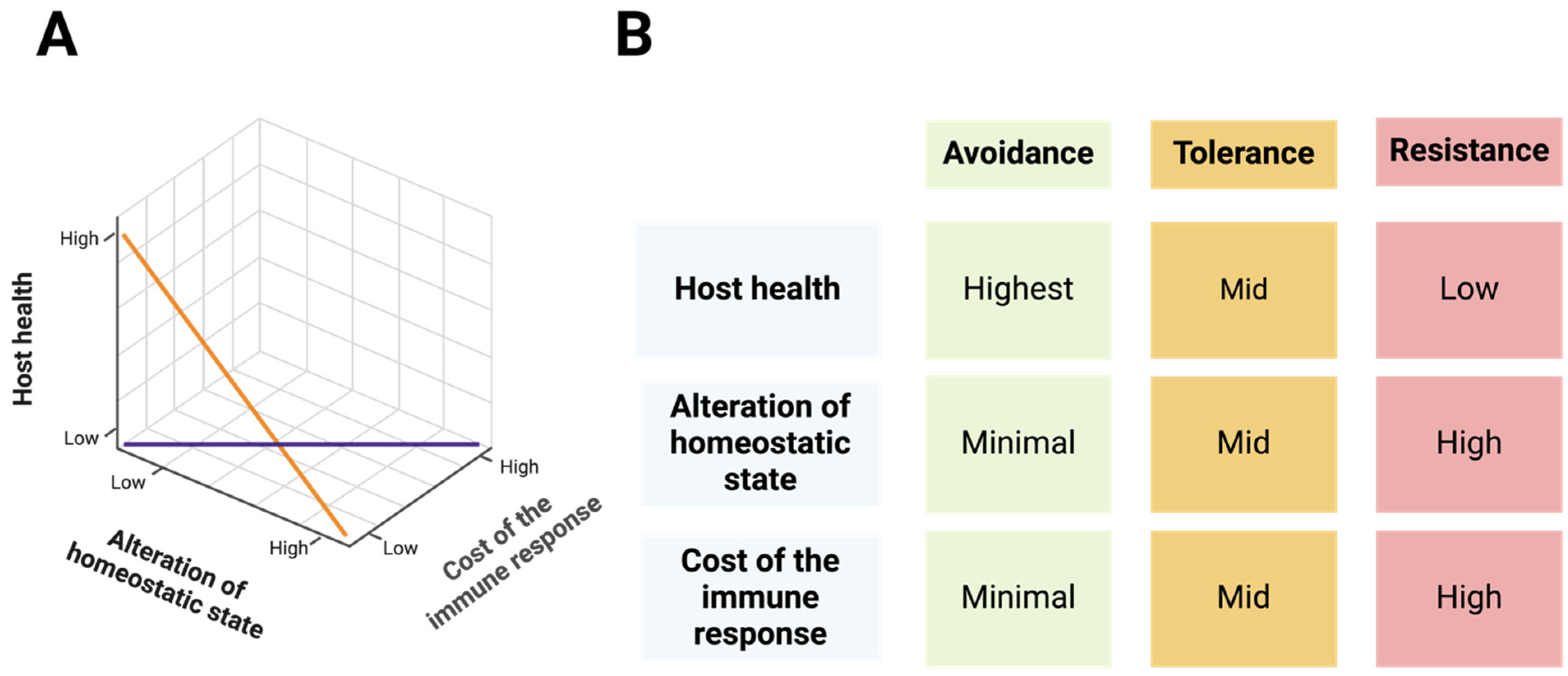 Biomolecules 15 00487 g002 Biomolecules 15 00487 g002
