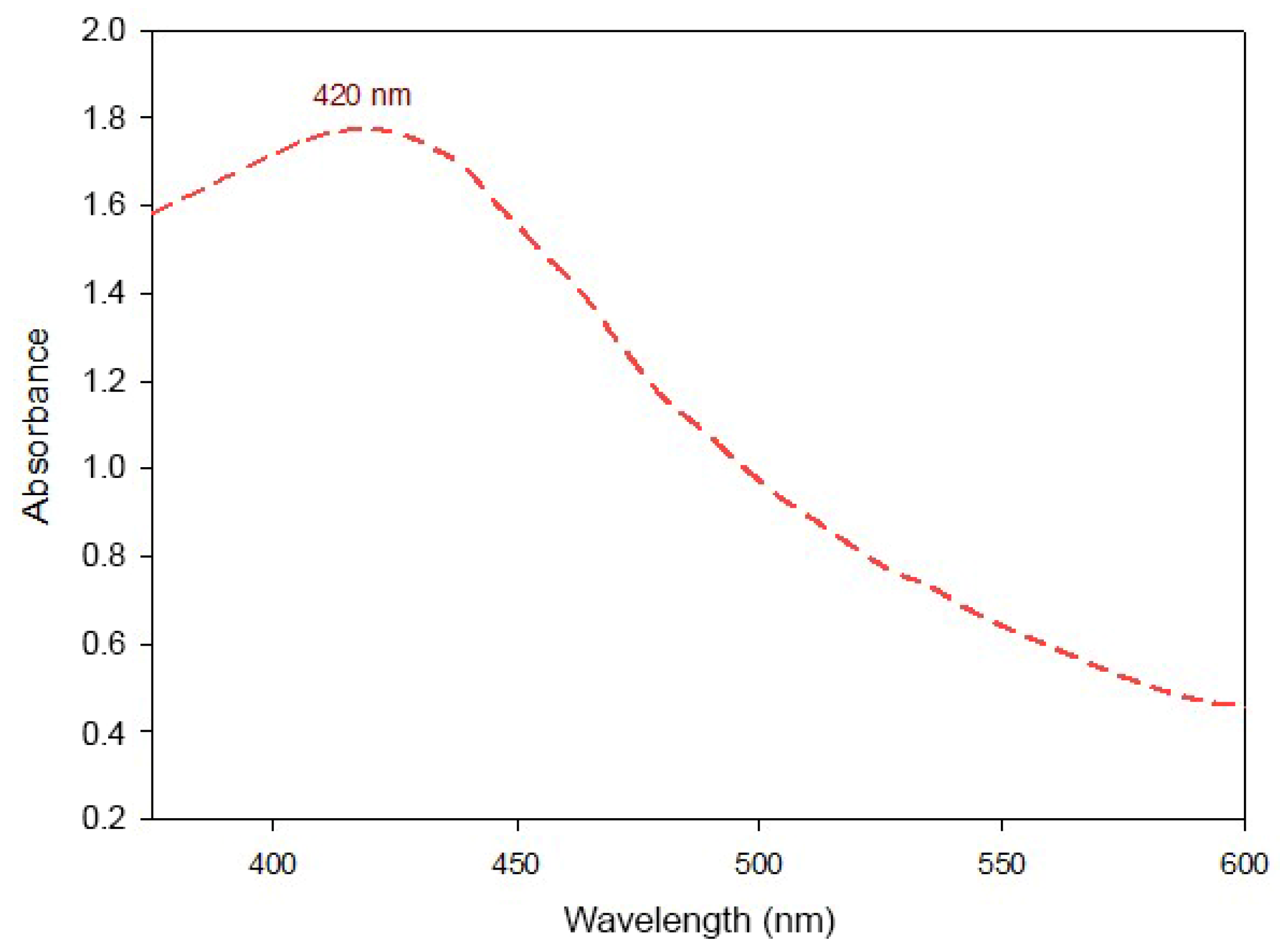 Biomolecules 15 00490 g001