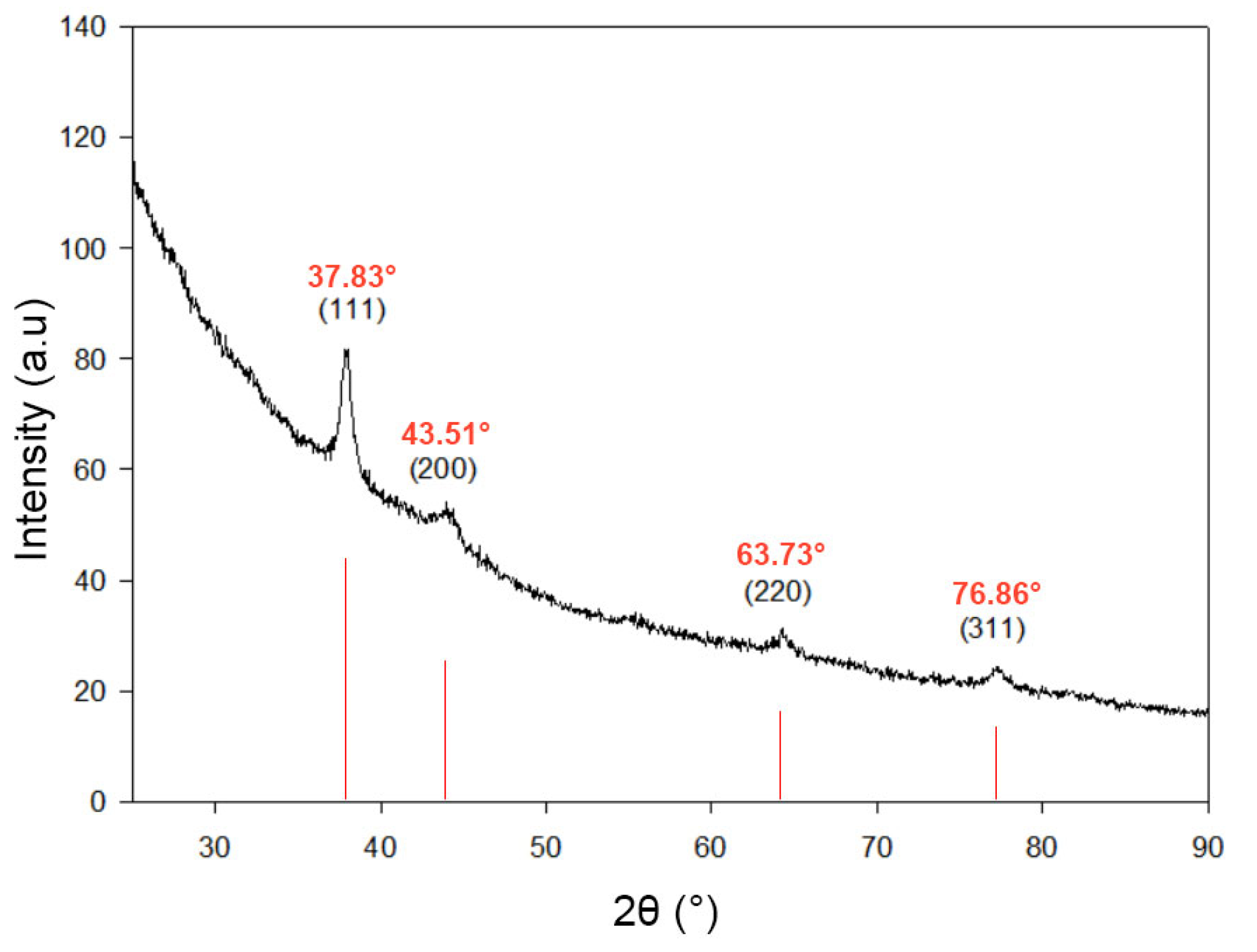 Biomolecules 15 00490 g003